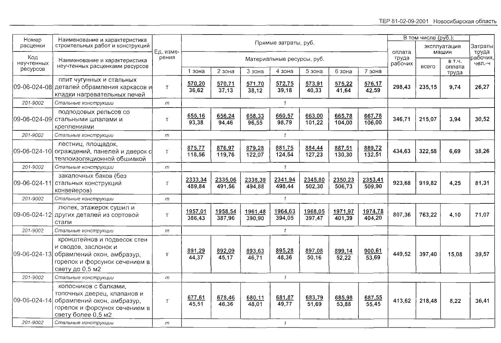 ТЕР 2001-09 Новосибирской области