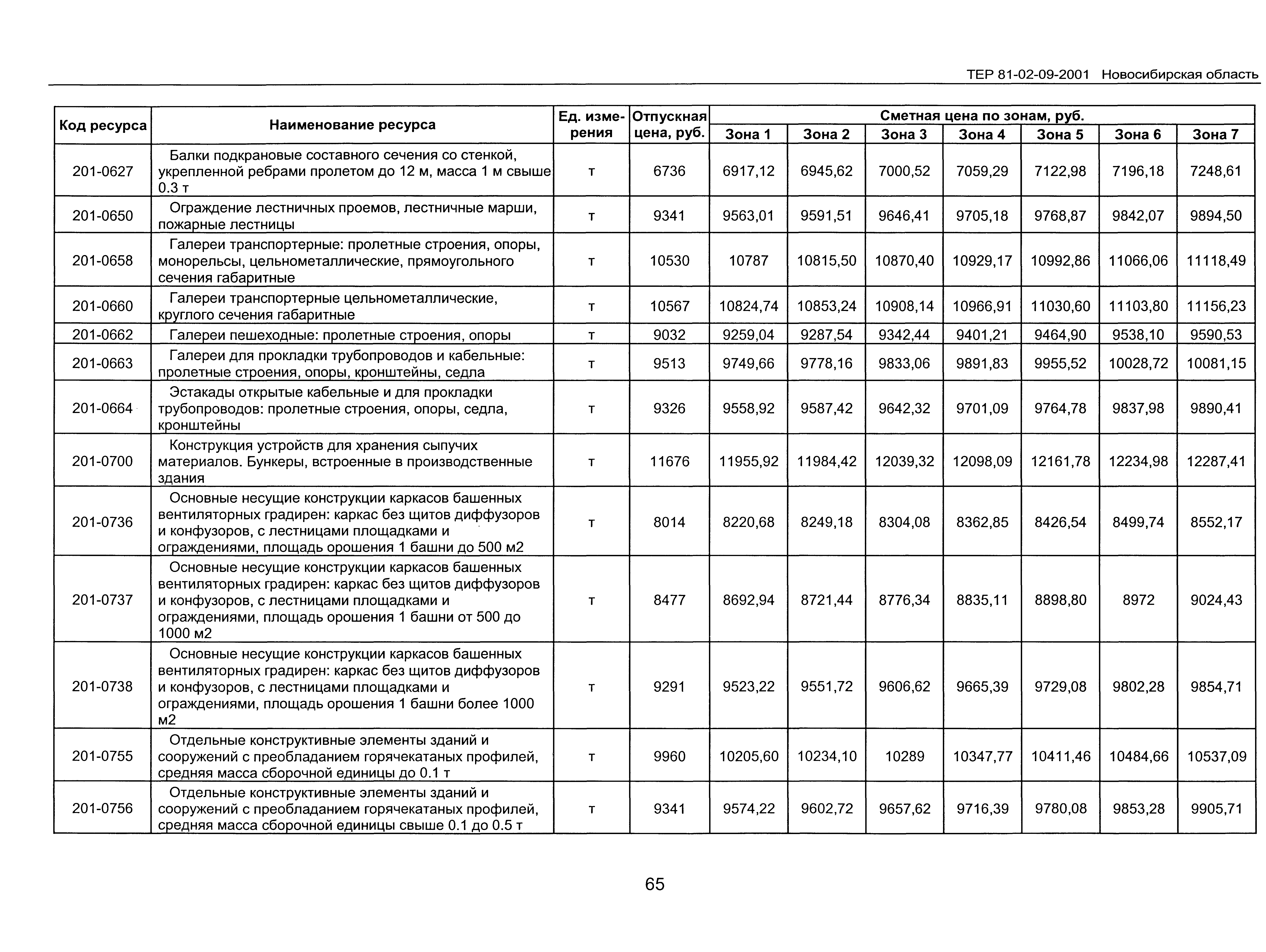 ТЕР 2001-09 Новосибирской области