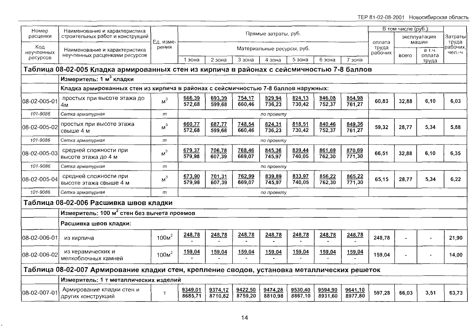 ТЕР 2001-08 Новосибирской области