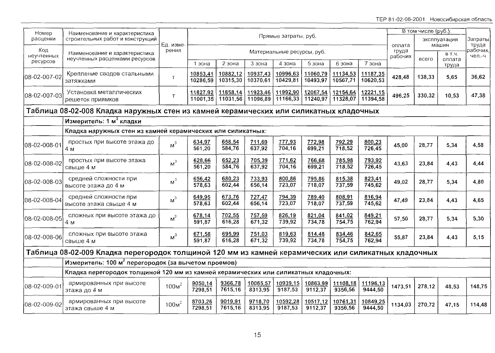 ТЕР 2001-08 Новосибирской области