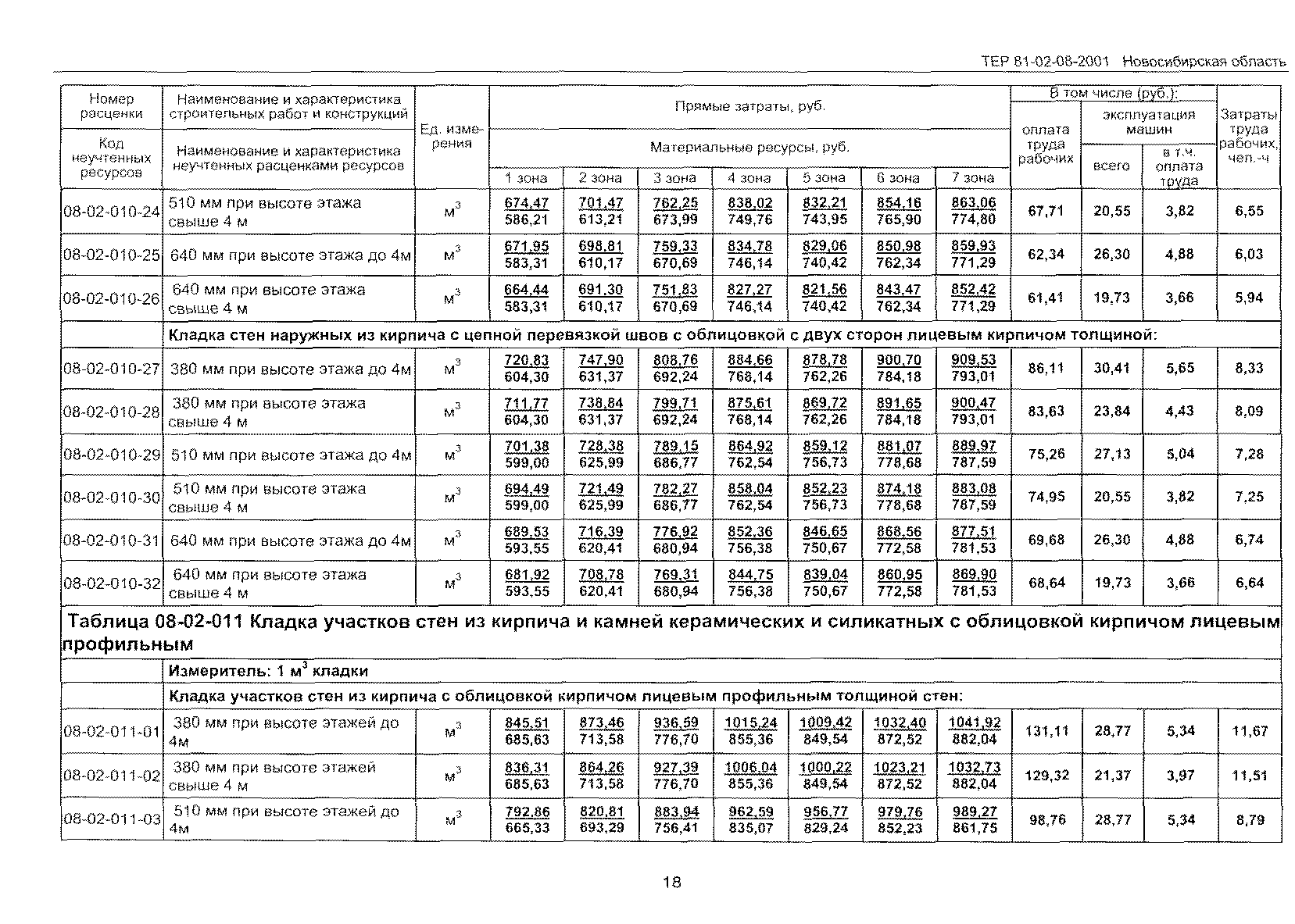 ТЕР 2001-08 Новосибирской области