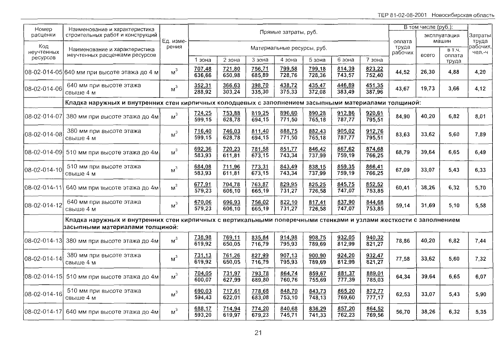 ТЕР 2001-08 Новосибирской области