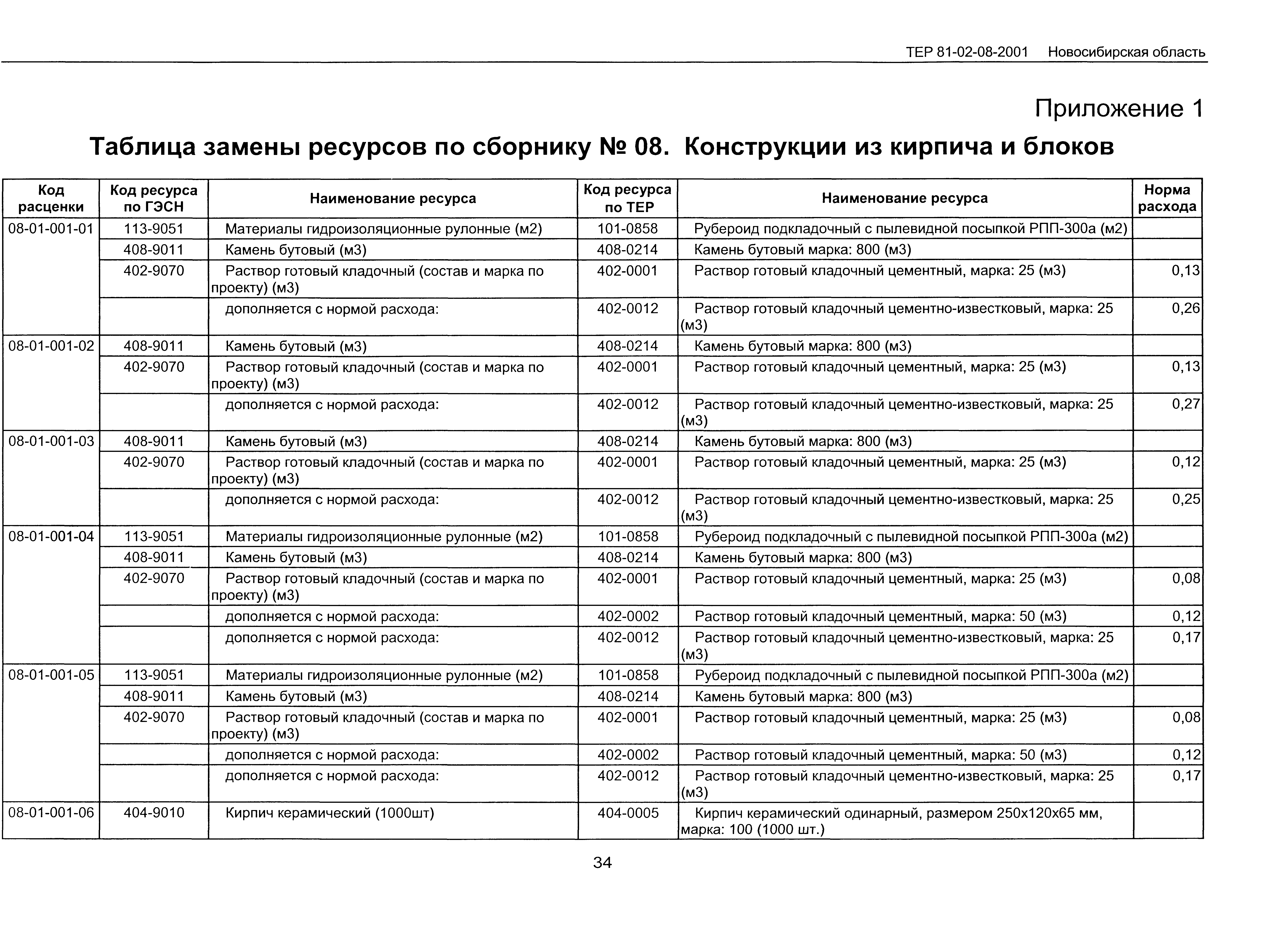 ТЕР 2001-08 Новосибирской области