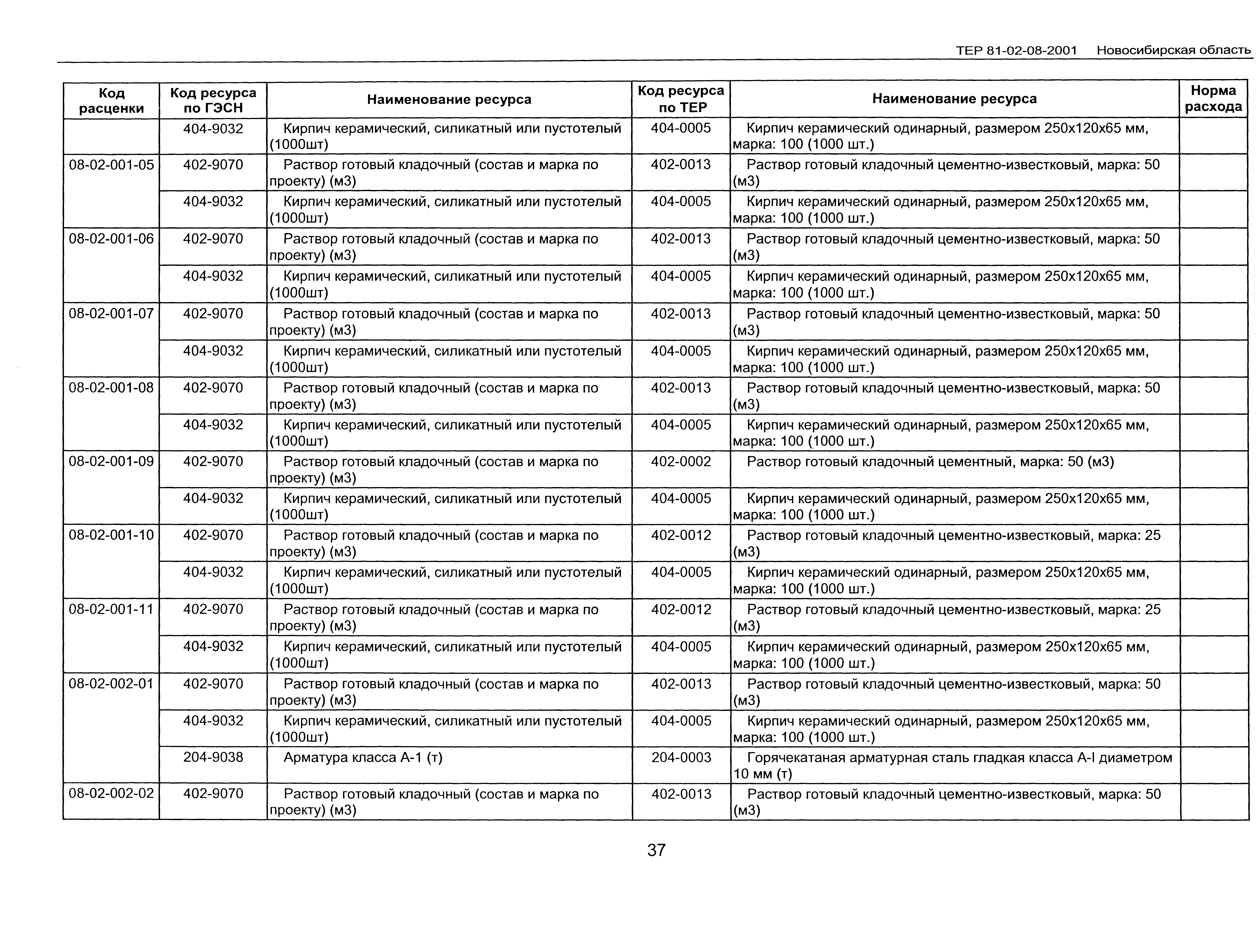 ТЕР 2001-08 Новосибирской области