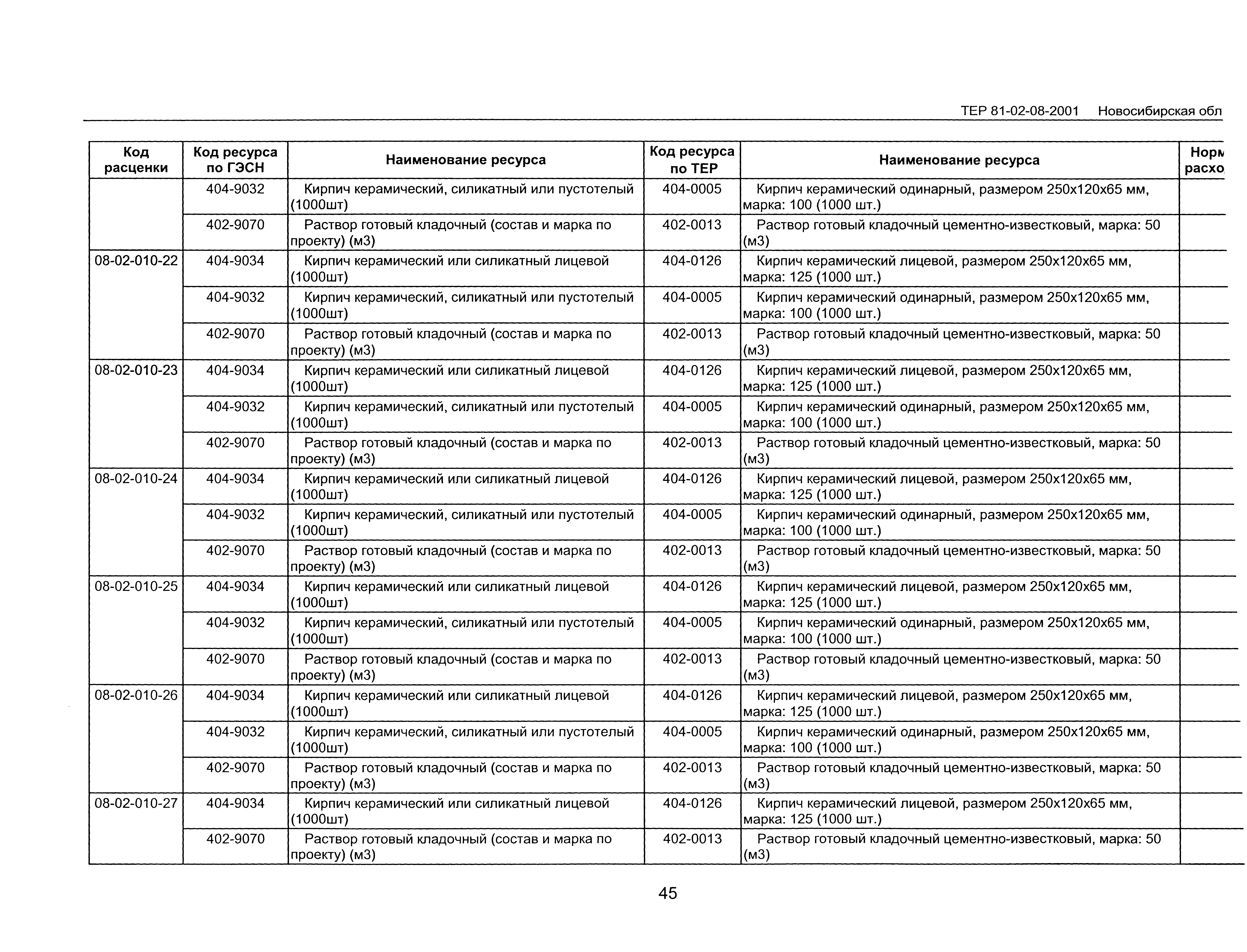 ТЕР 2001-08 Новосибирской области