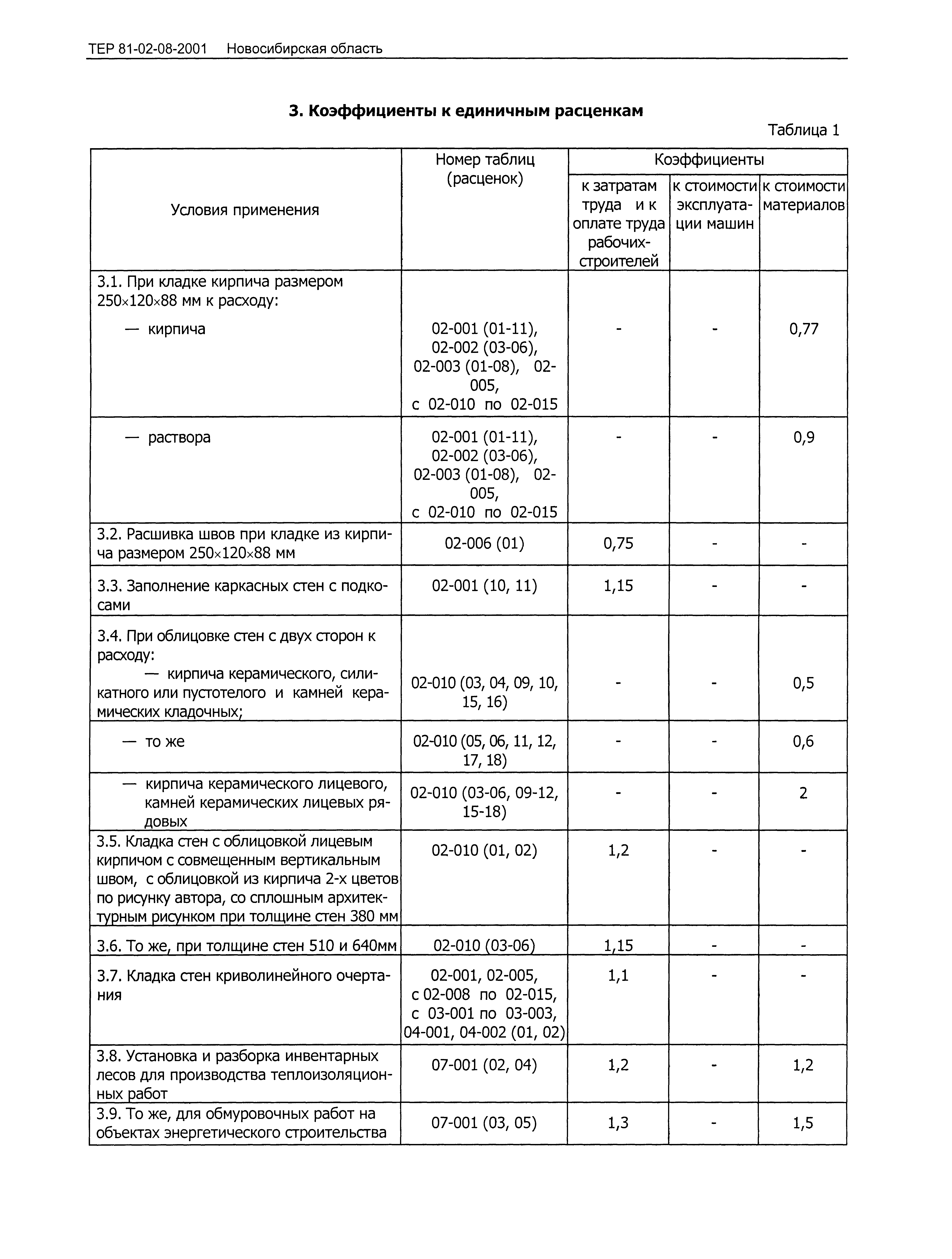 ТЕР 2001-08 Новосибирской области