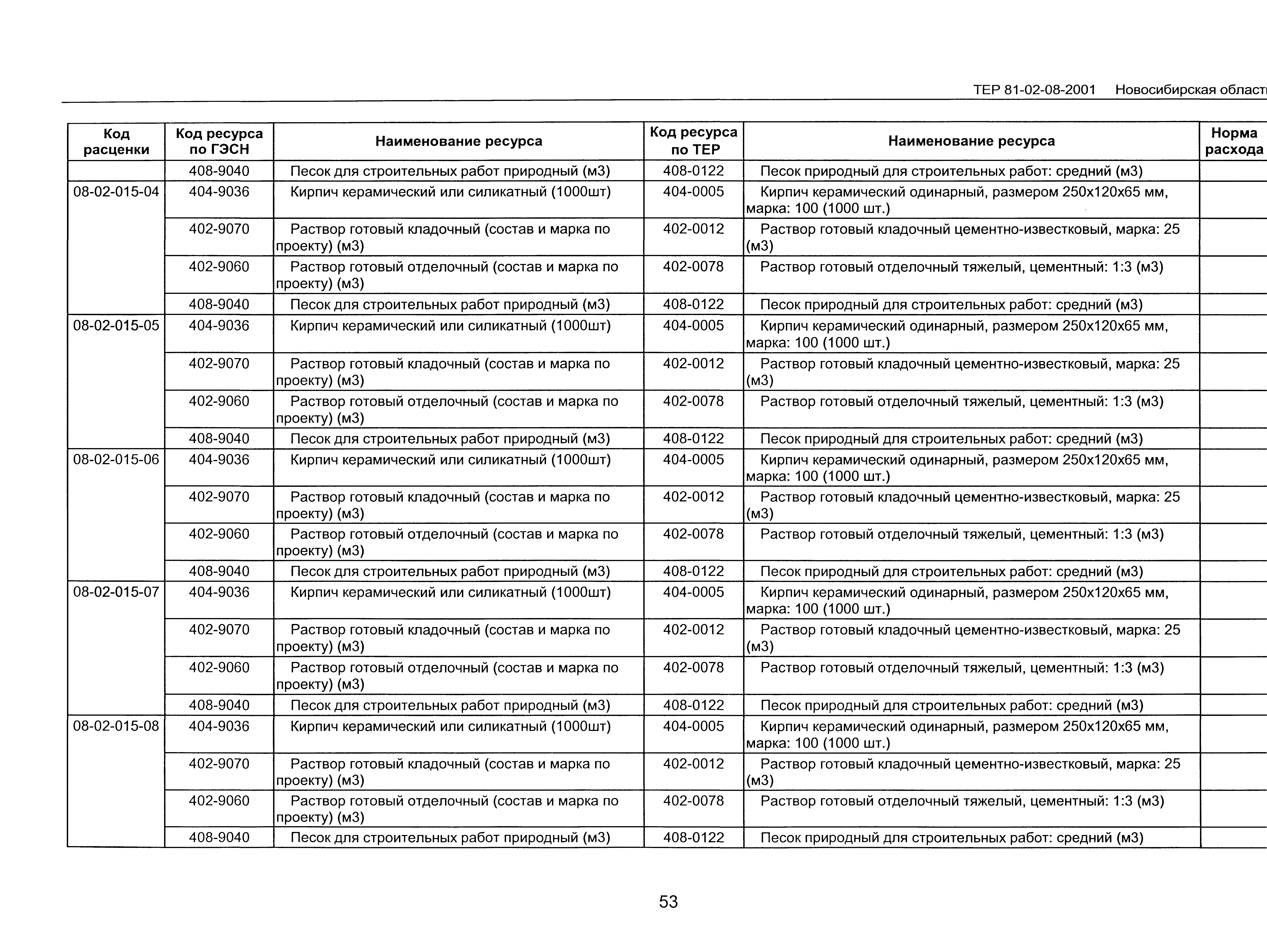 ТЕР 2001-08 Новосибирской области