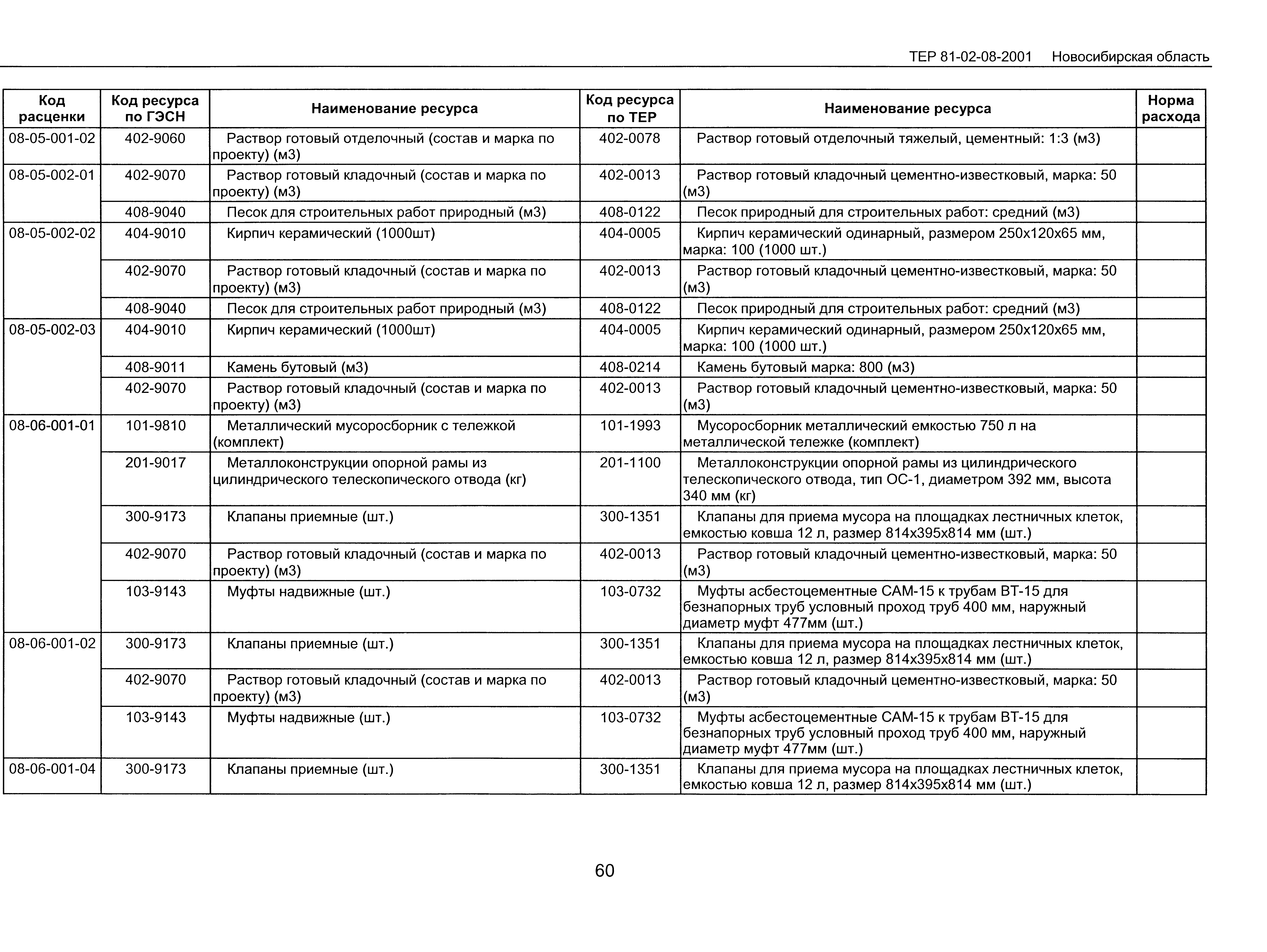 ТЕР 2001-08 Новосибирской области