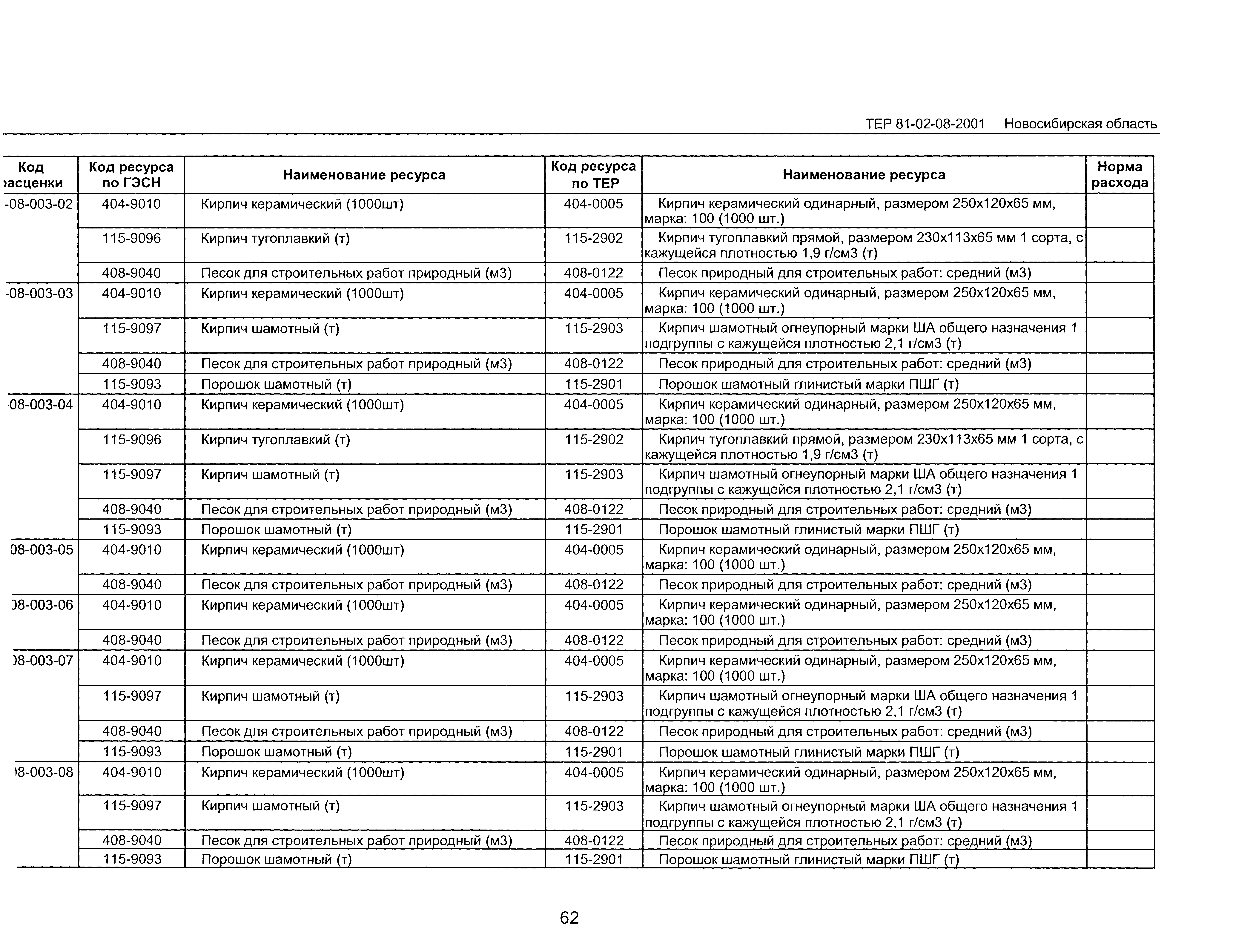 ТЕР 2001-08 Новосибирской области