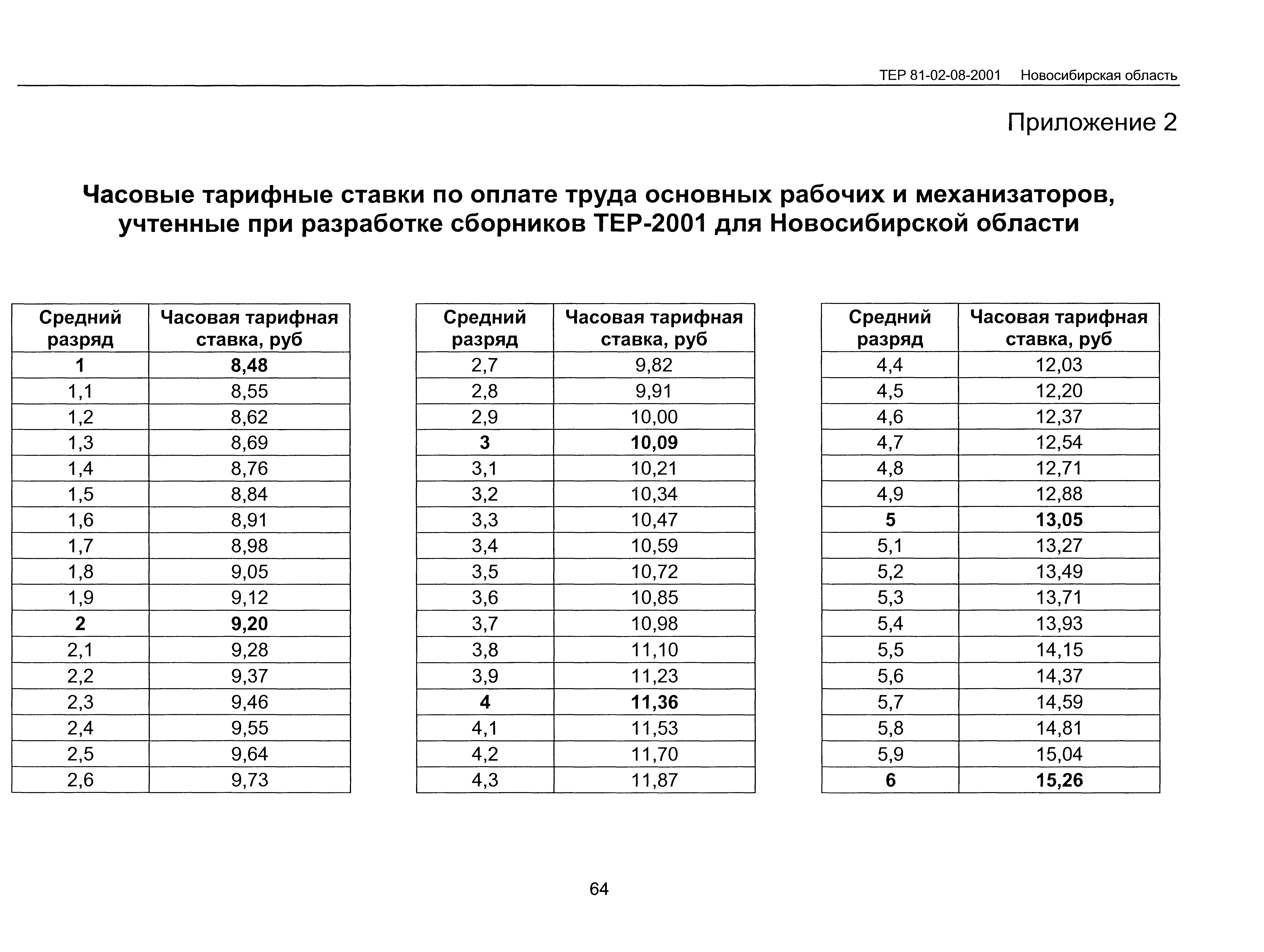 ТЕР 2001-08 Новосибирской области