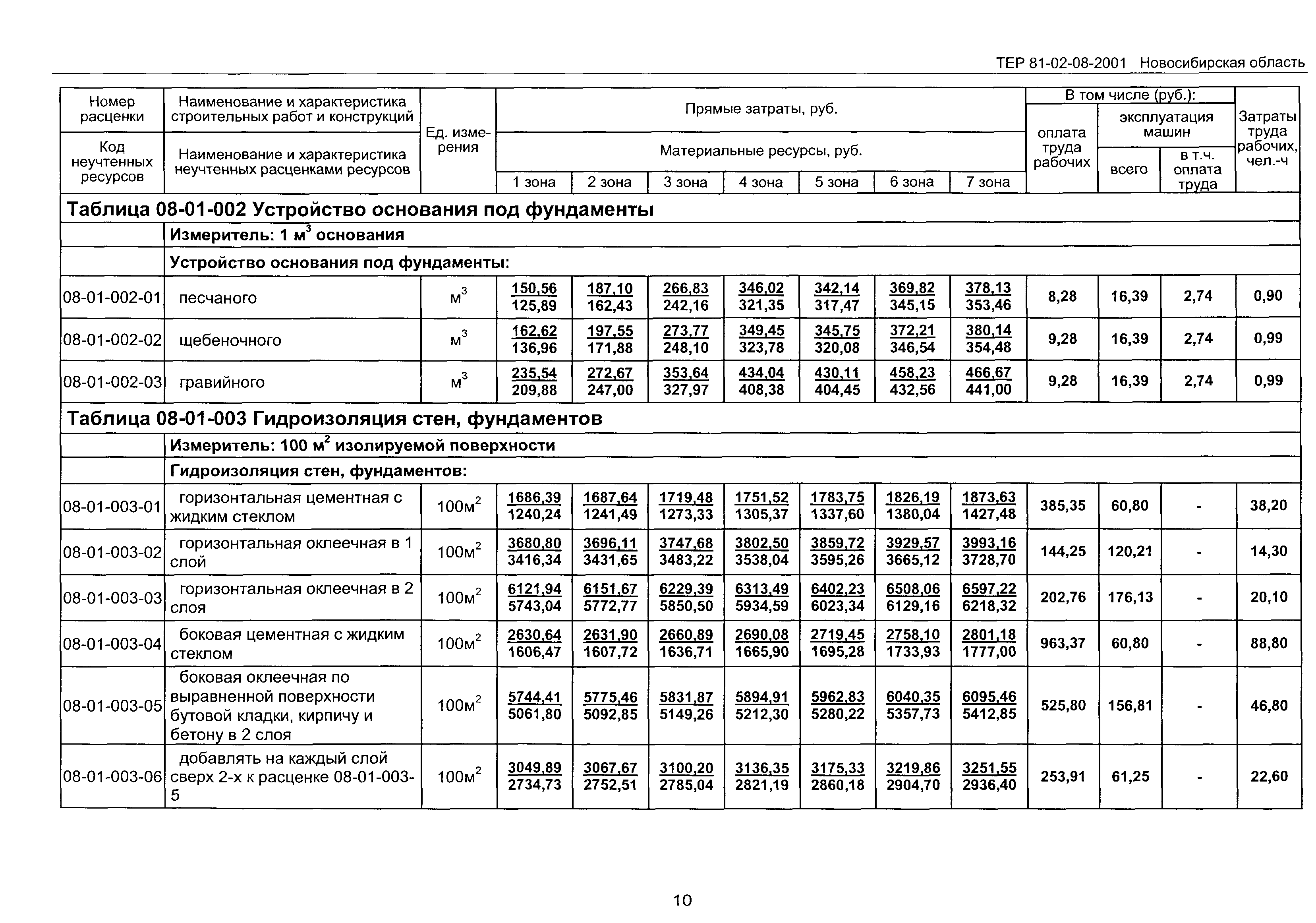 ТЕР 2001-08 Новосибирской области