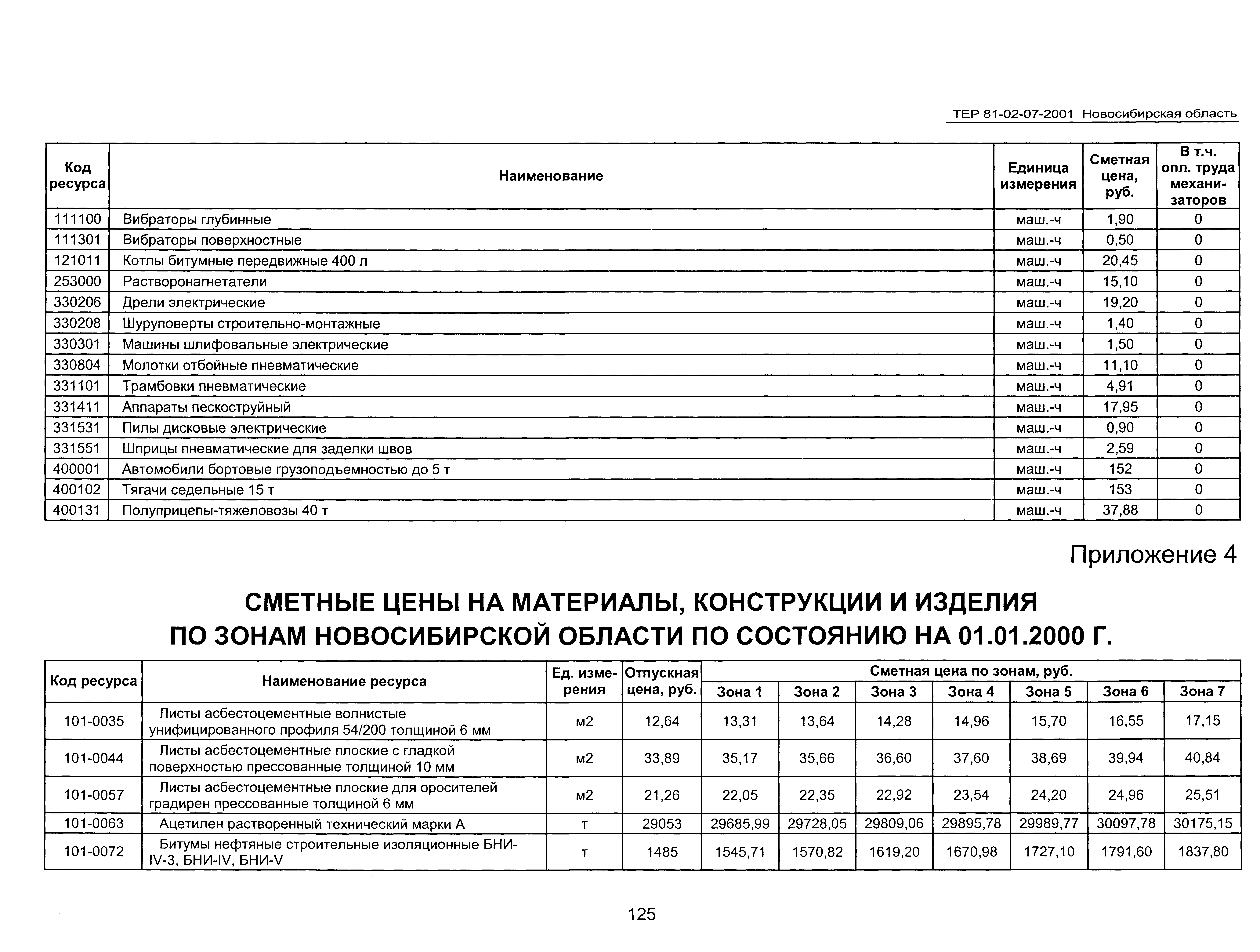 ТЕР 2001-07 Новосибирской области