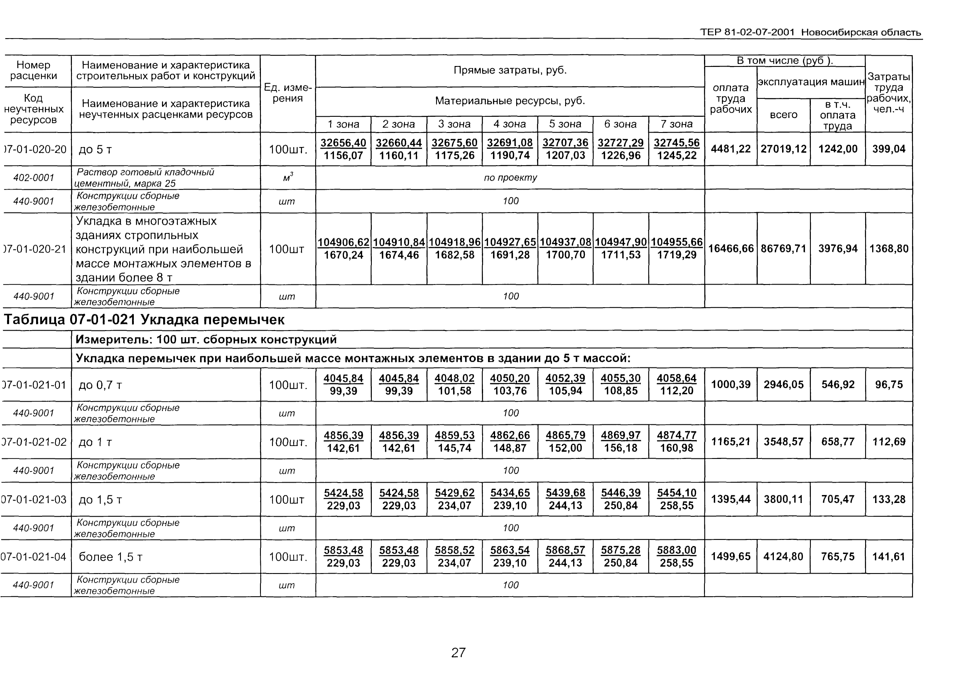 ТЕР 2001-07 Новосибирской области