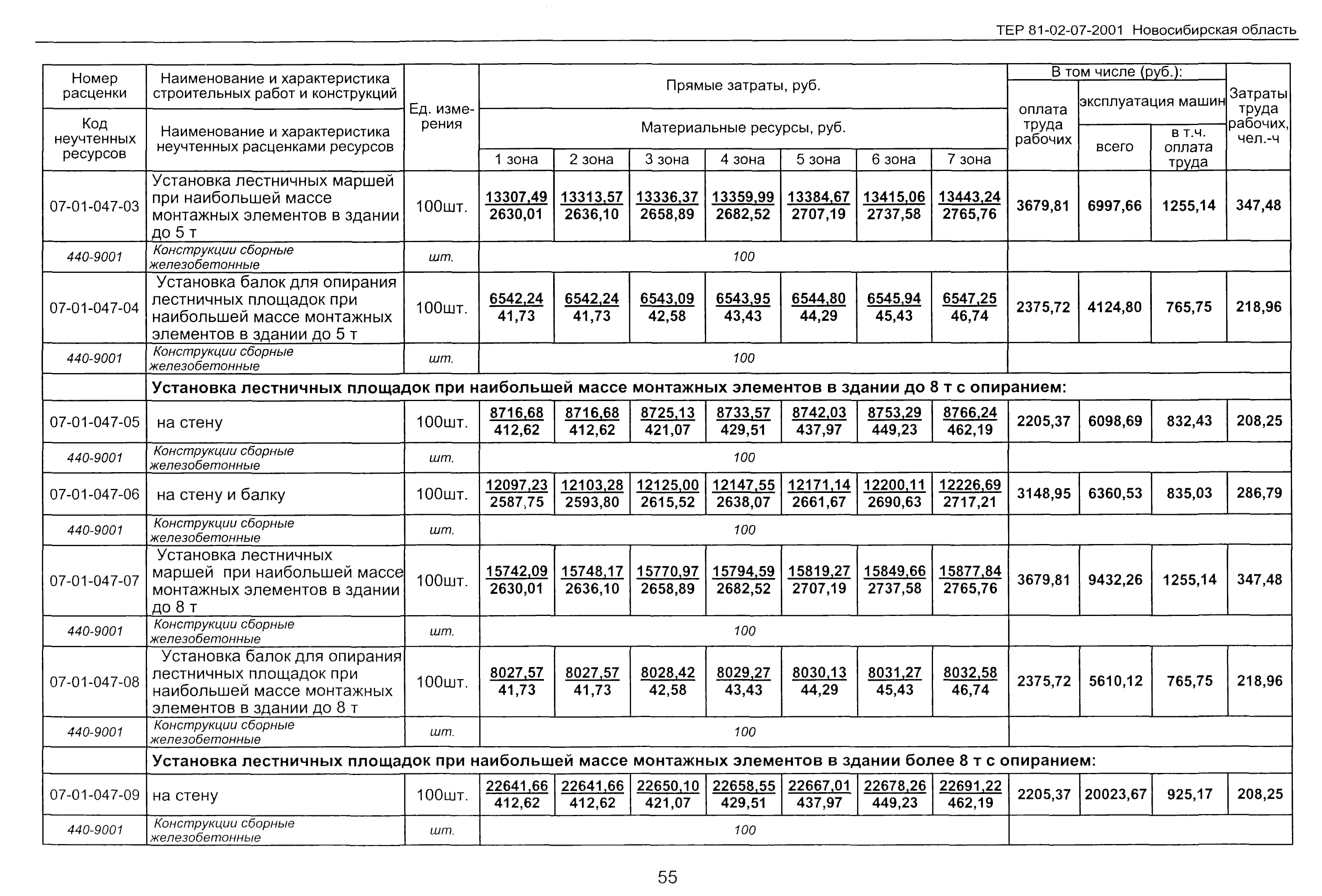 ТЕР 2001-07 Новосибирской области