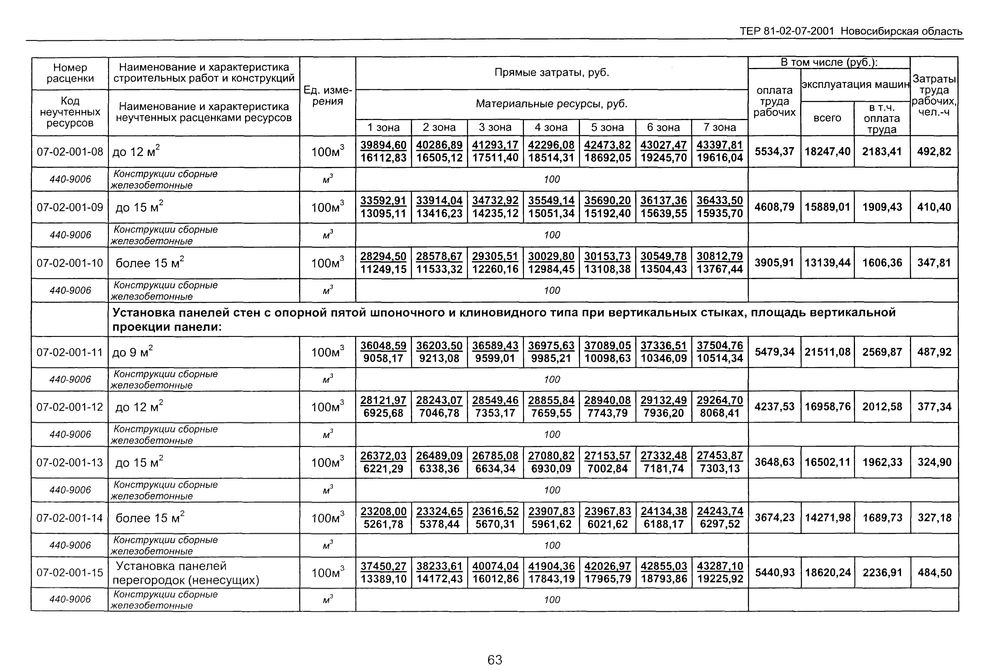 ТЕР 2001-07 Новосибирской области