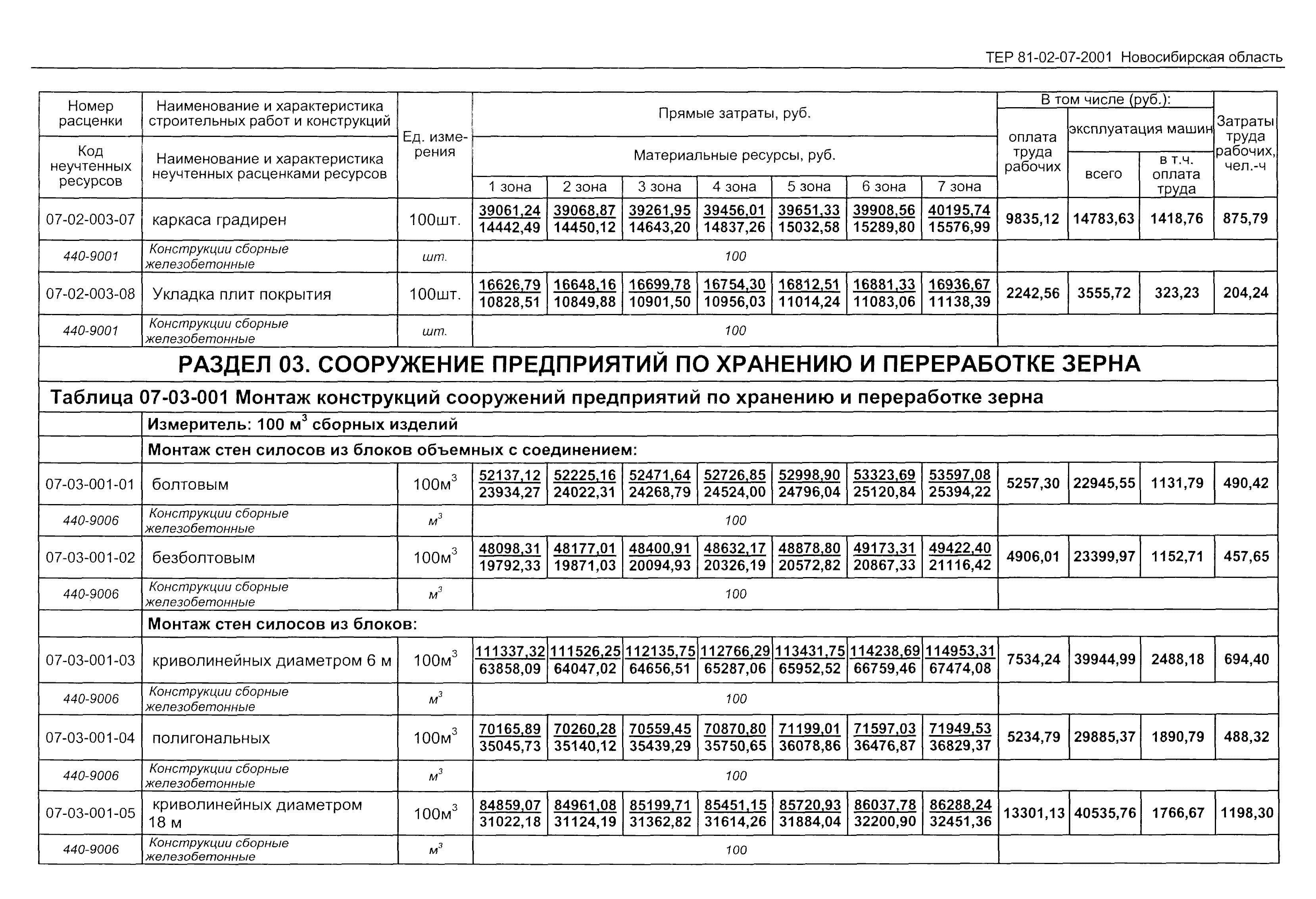 ТЕР 2001-07 Новосибирской области