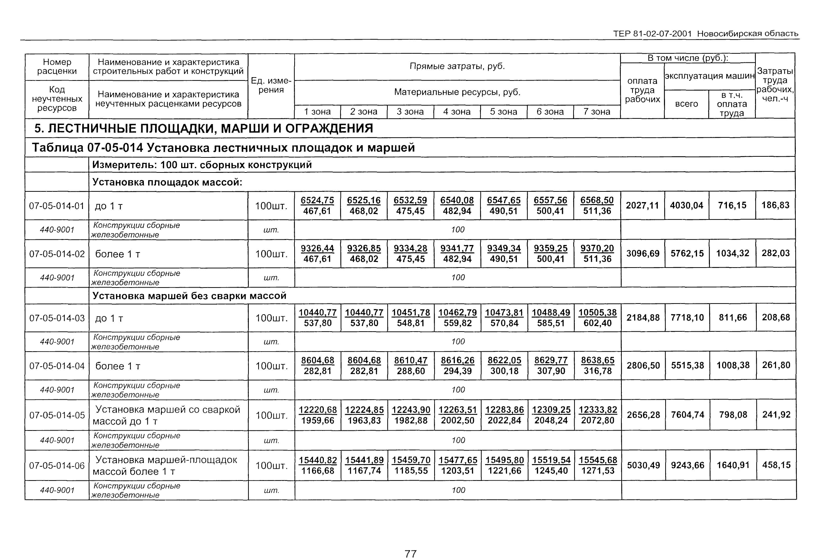 ТЕР 2001-07 Новосибирской области