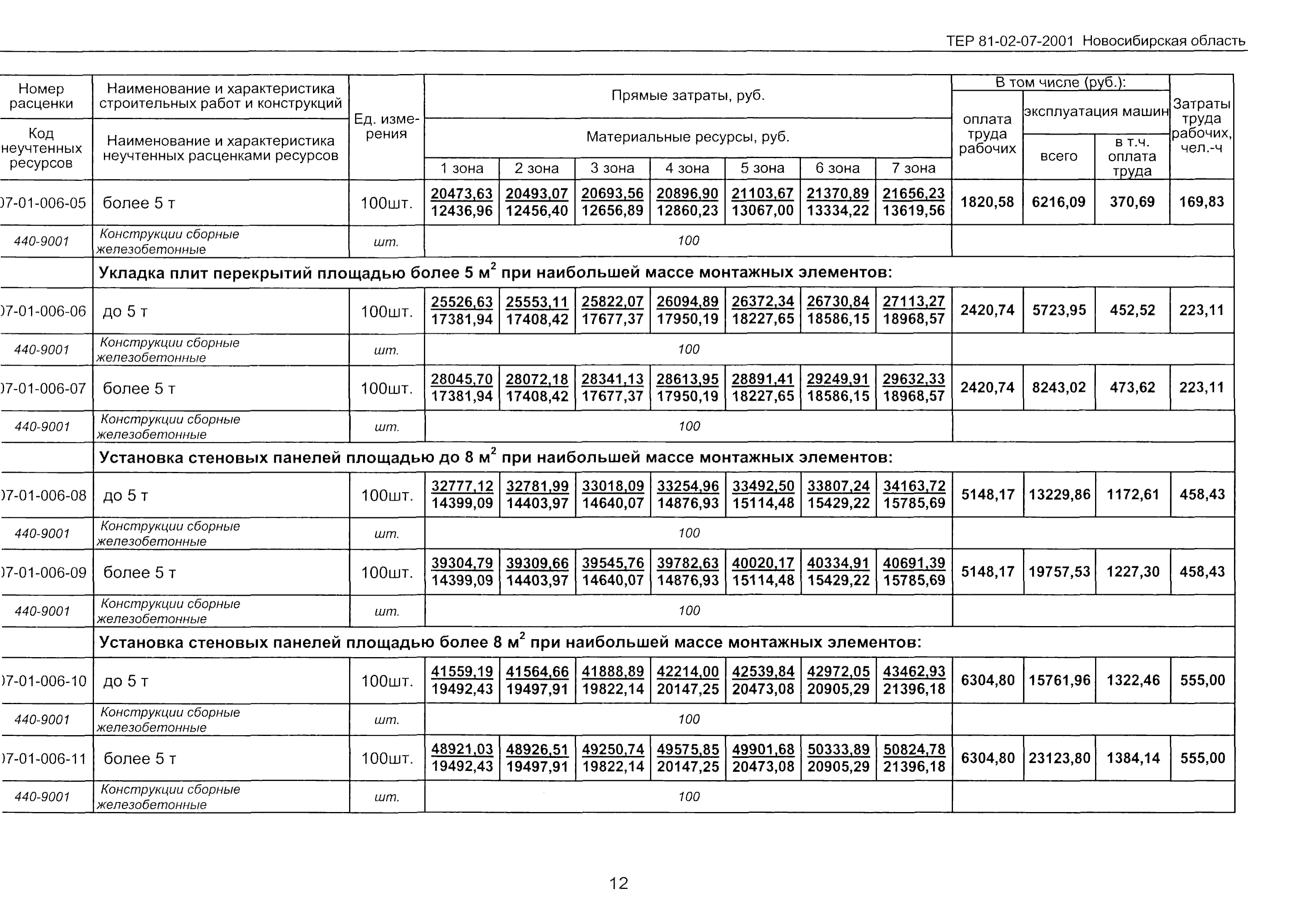 ТЕР 2001-07 Новосибирской области