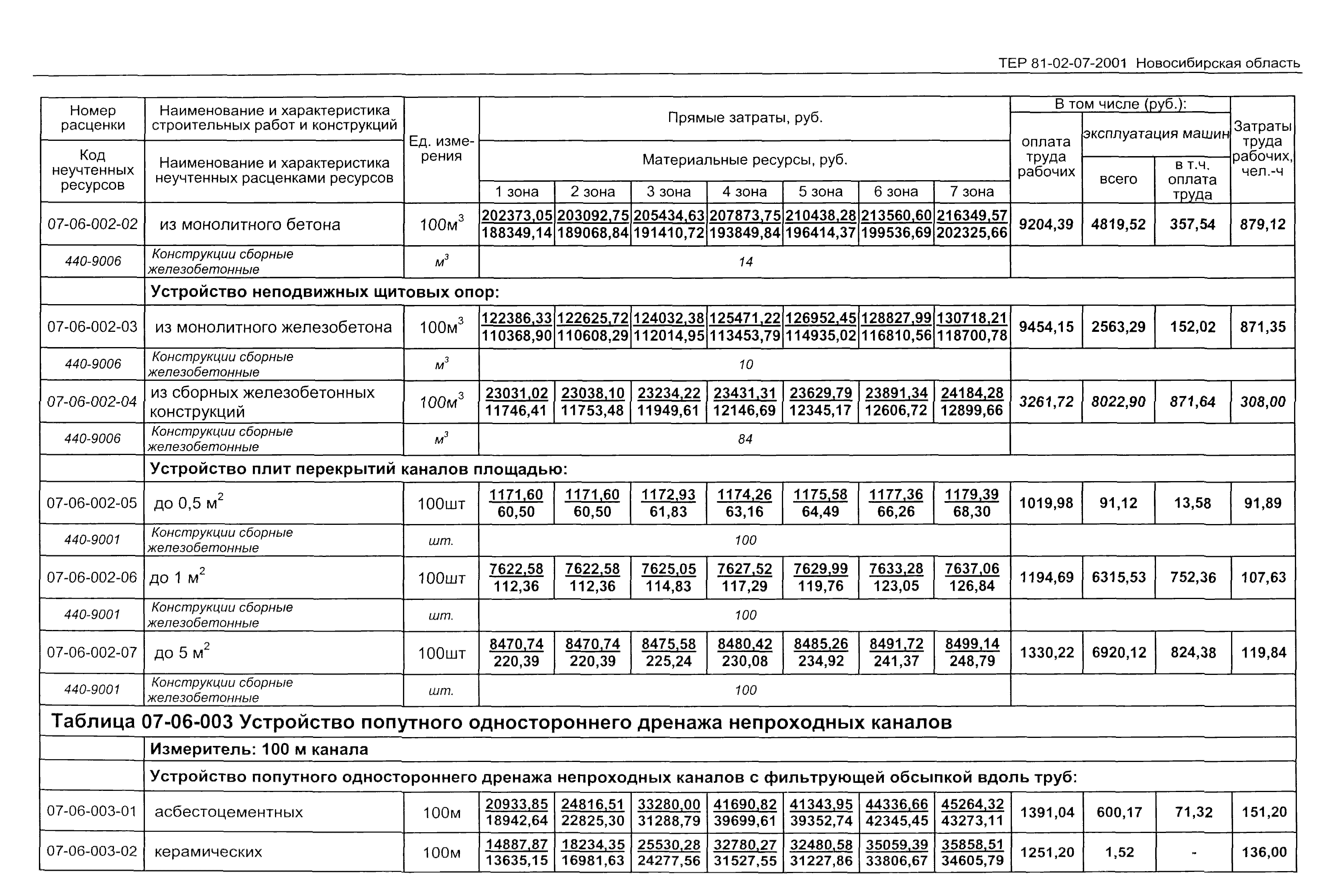 ТЕР 2001-07 Новосибирской области