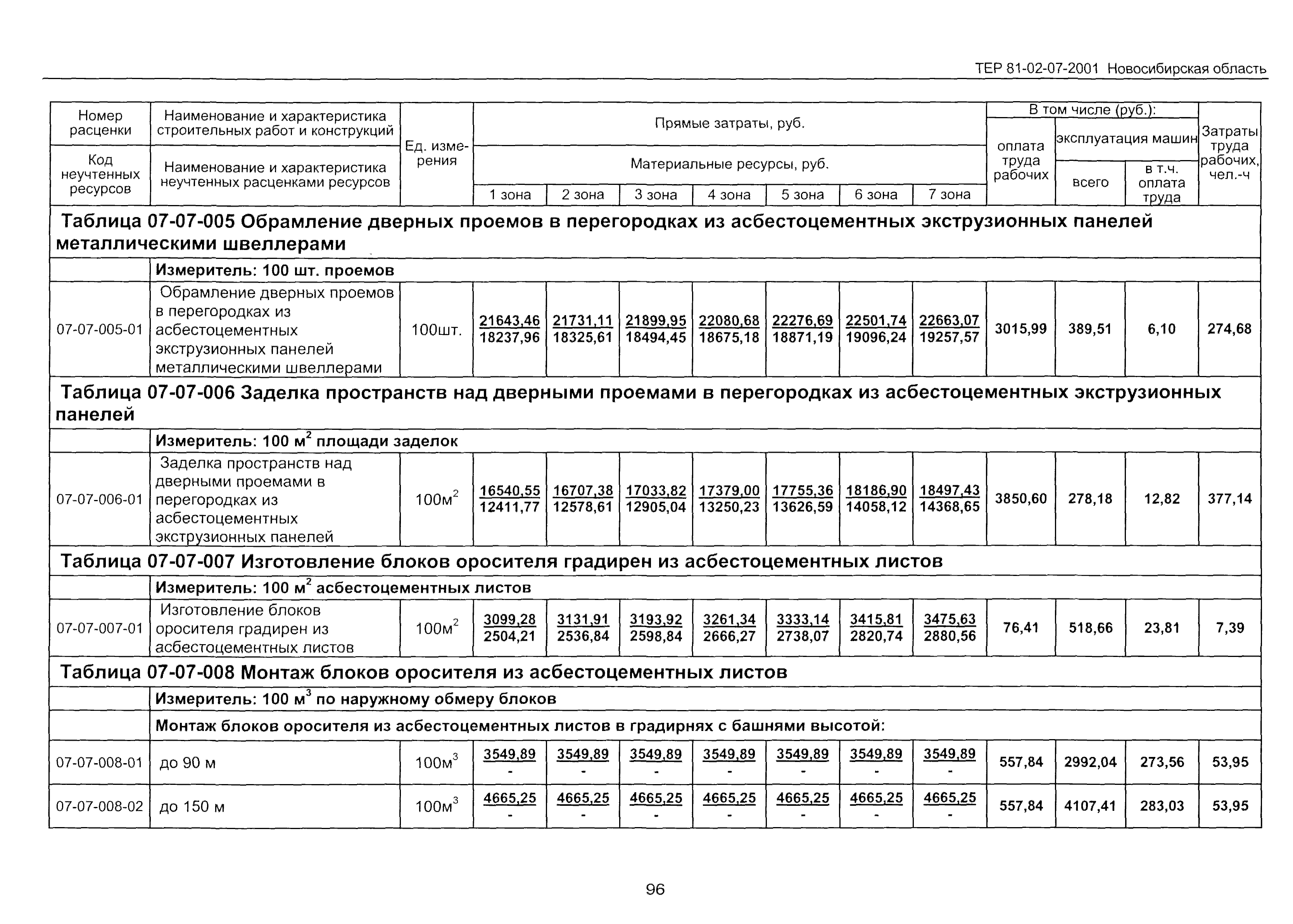 ТЕР 2001-07 Новосибирской области