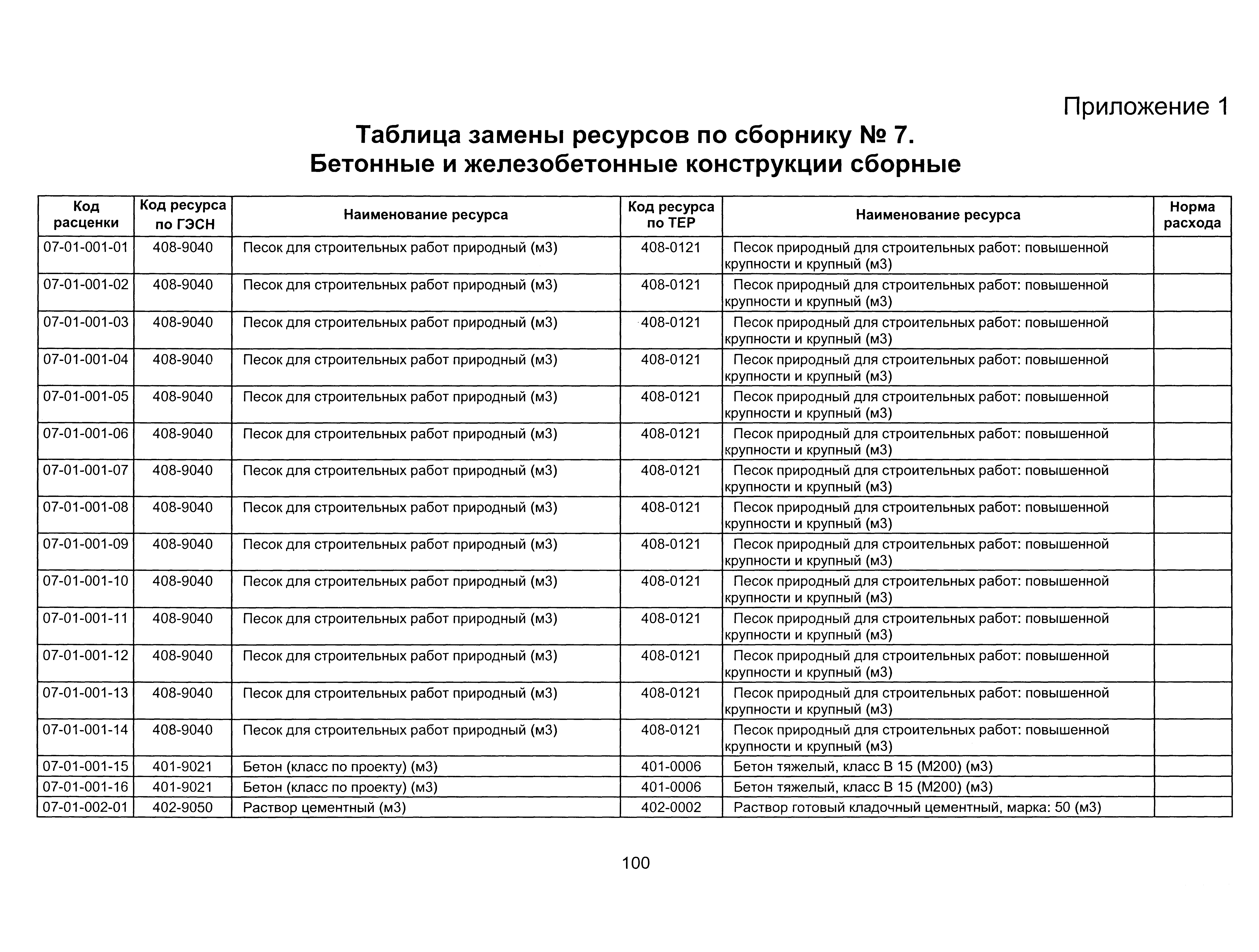 ТЕР 2001-07 Новосибирской области