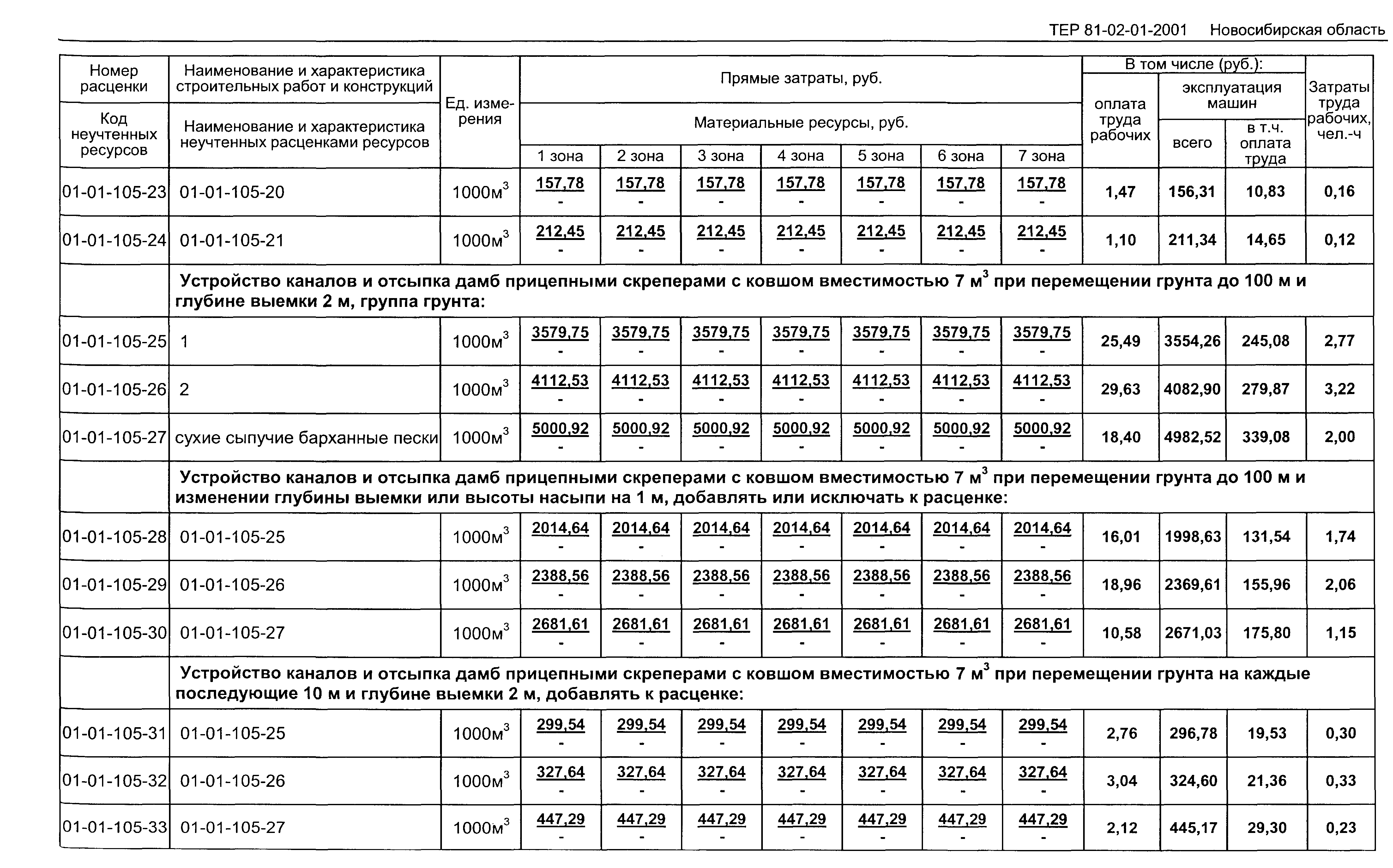 ТЕР 2001-01 Новосибирской области