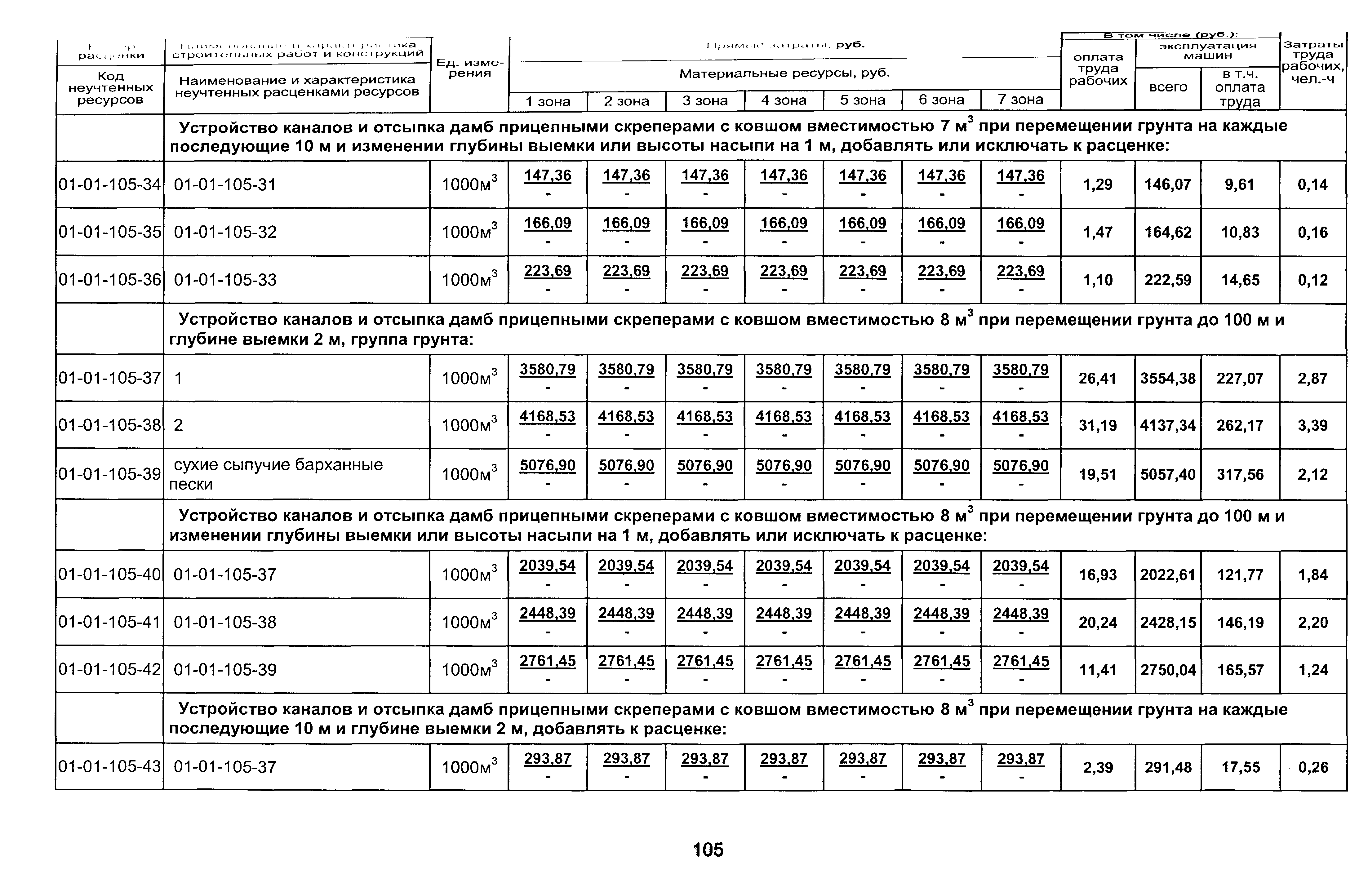 ТЕР 2001-01 Новосибирской области