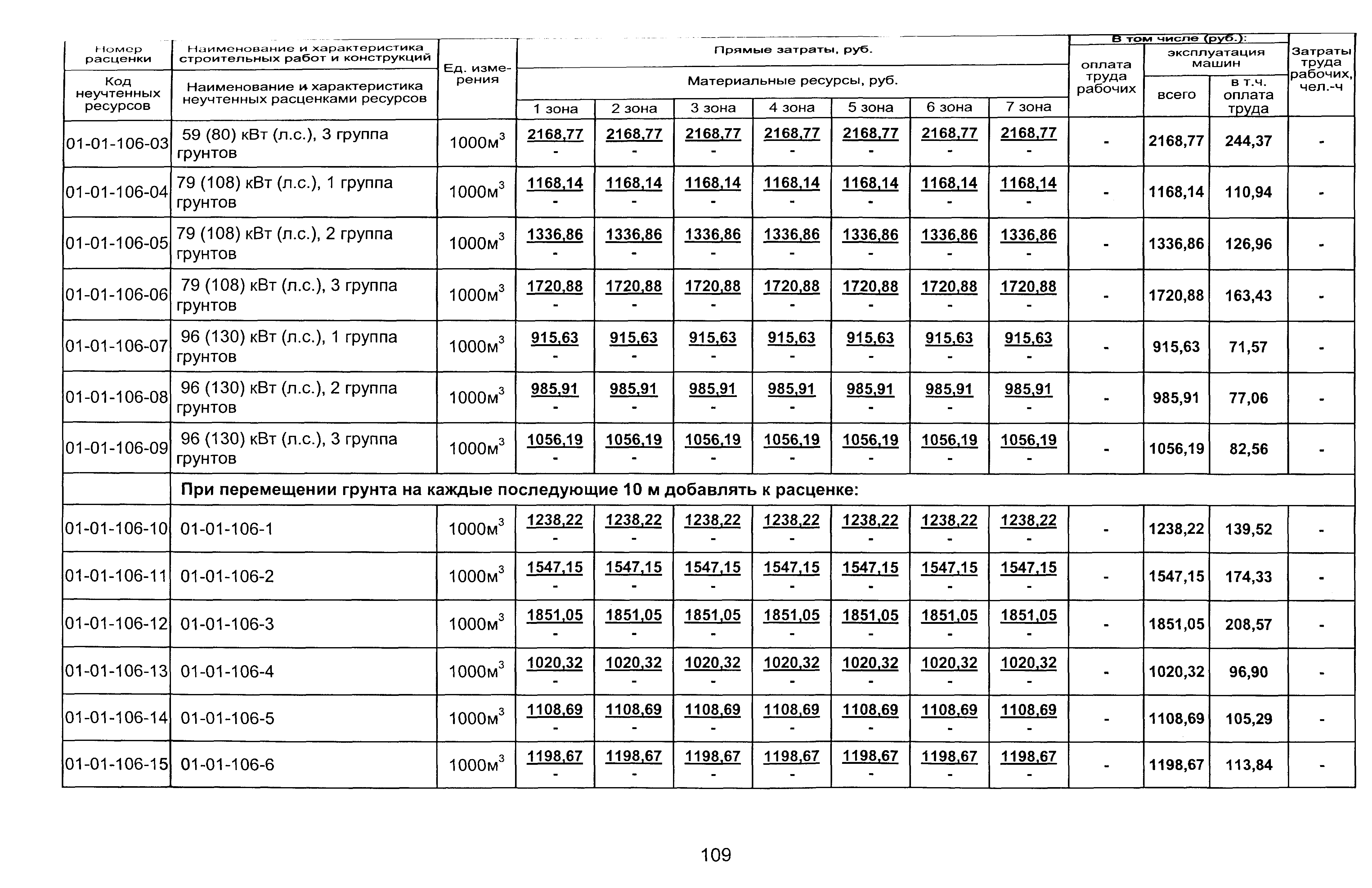 ТЕР 2001-01 Новосибирской области