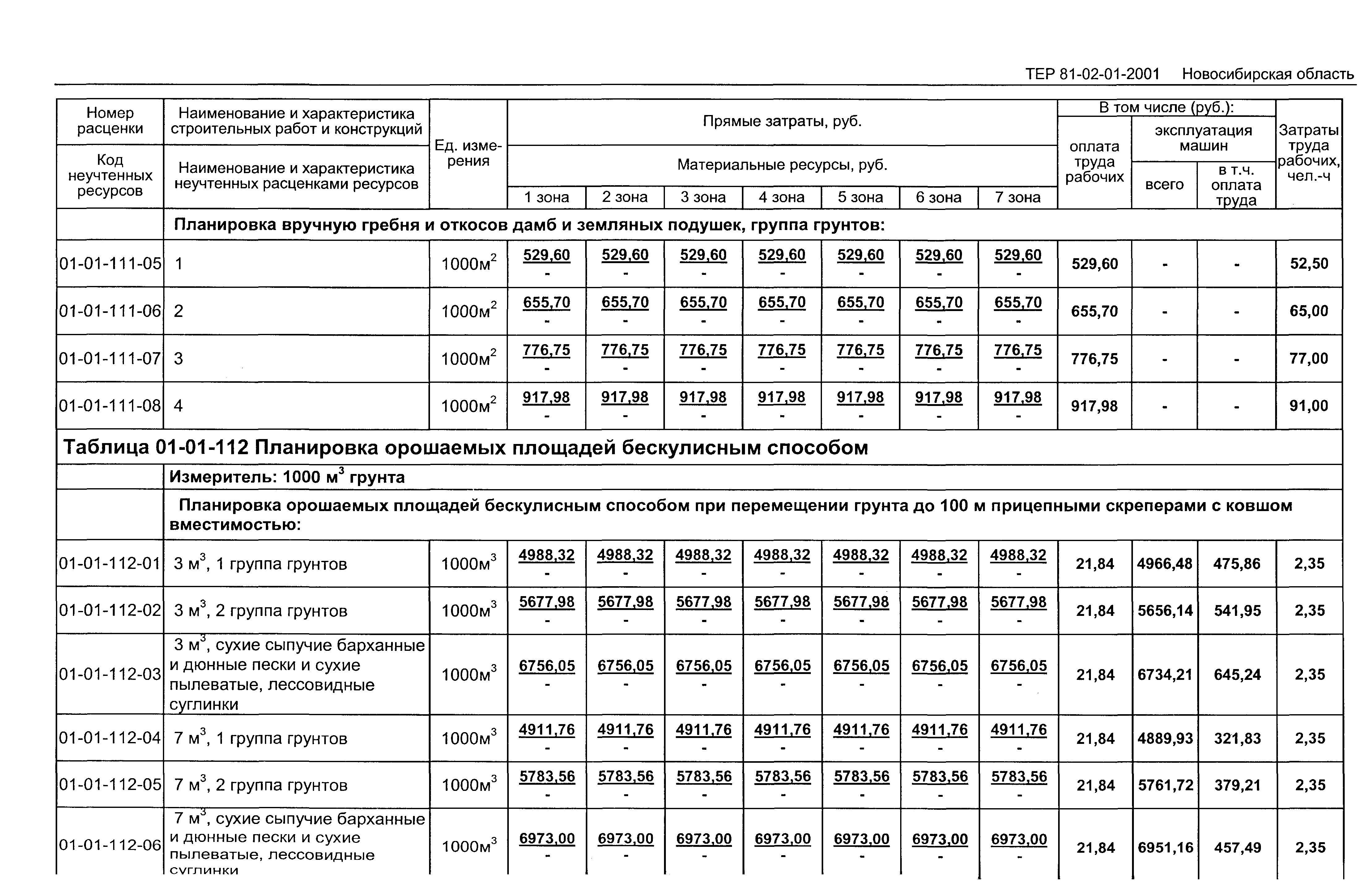 ТЕР 2001-01 Новосибирской области