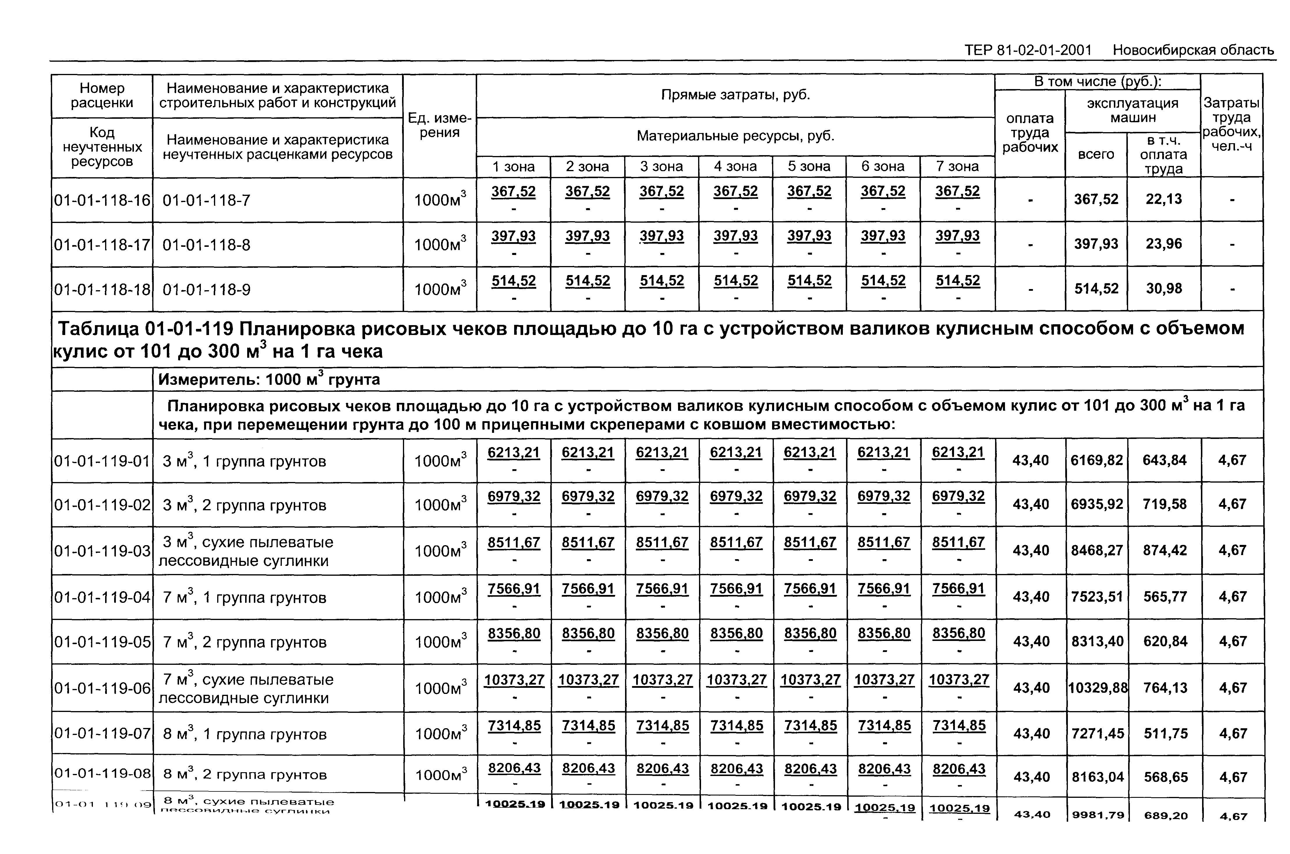 ТЕР 2001-01 Новосибирской области