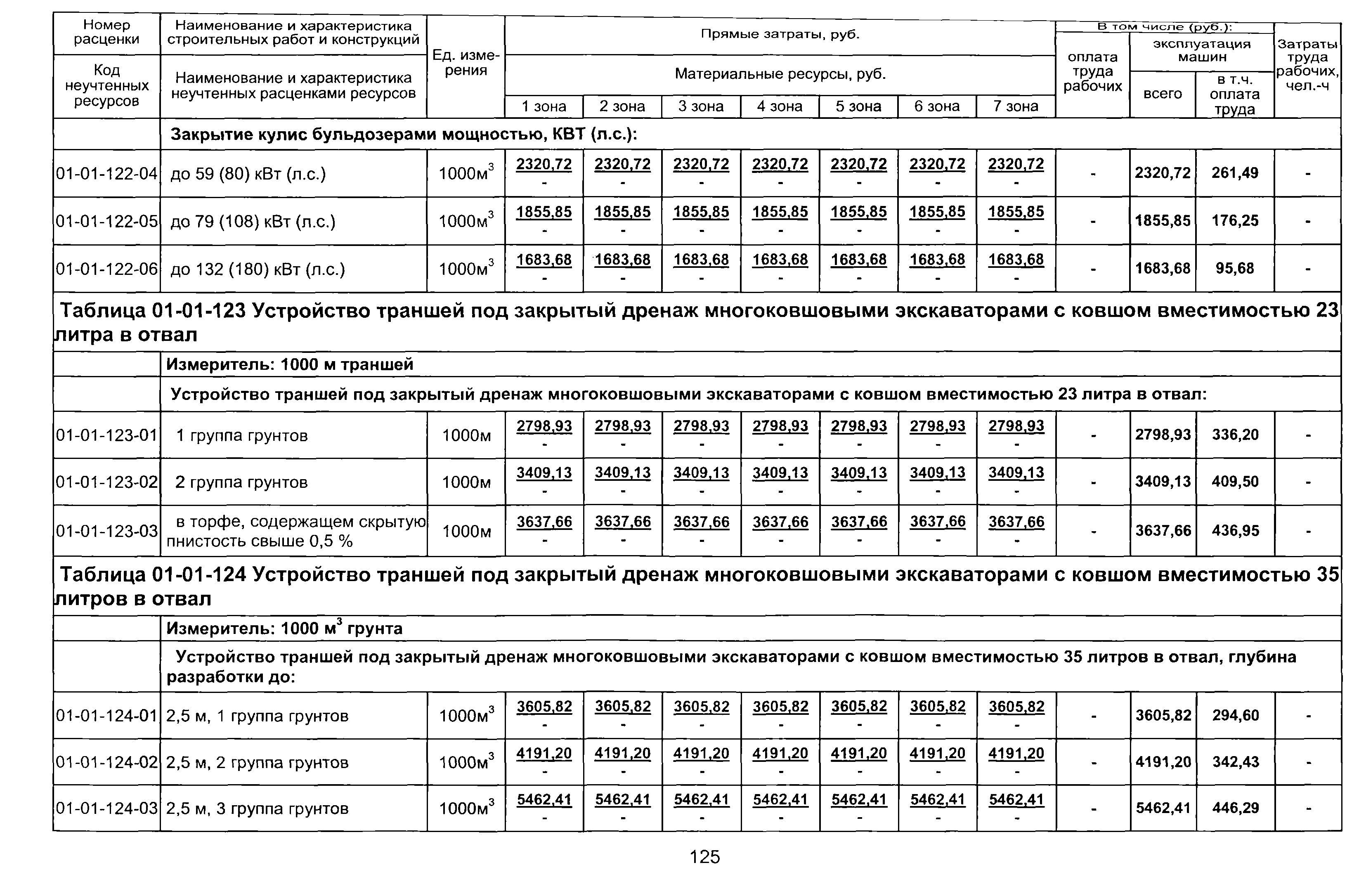 Единичная расценка включает