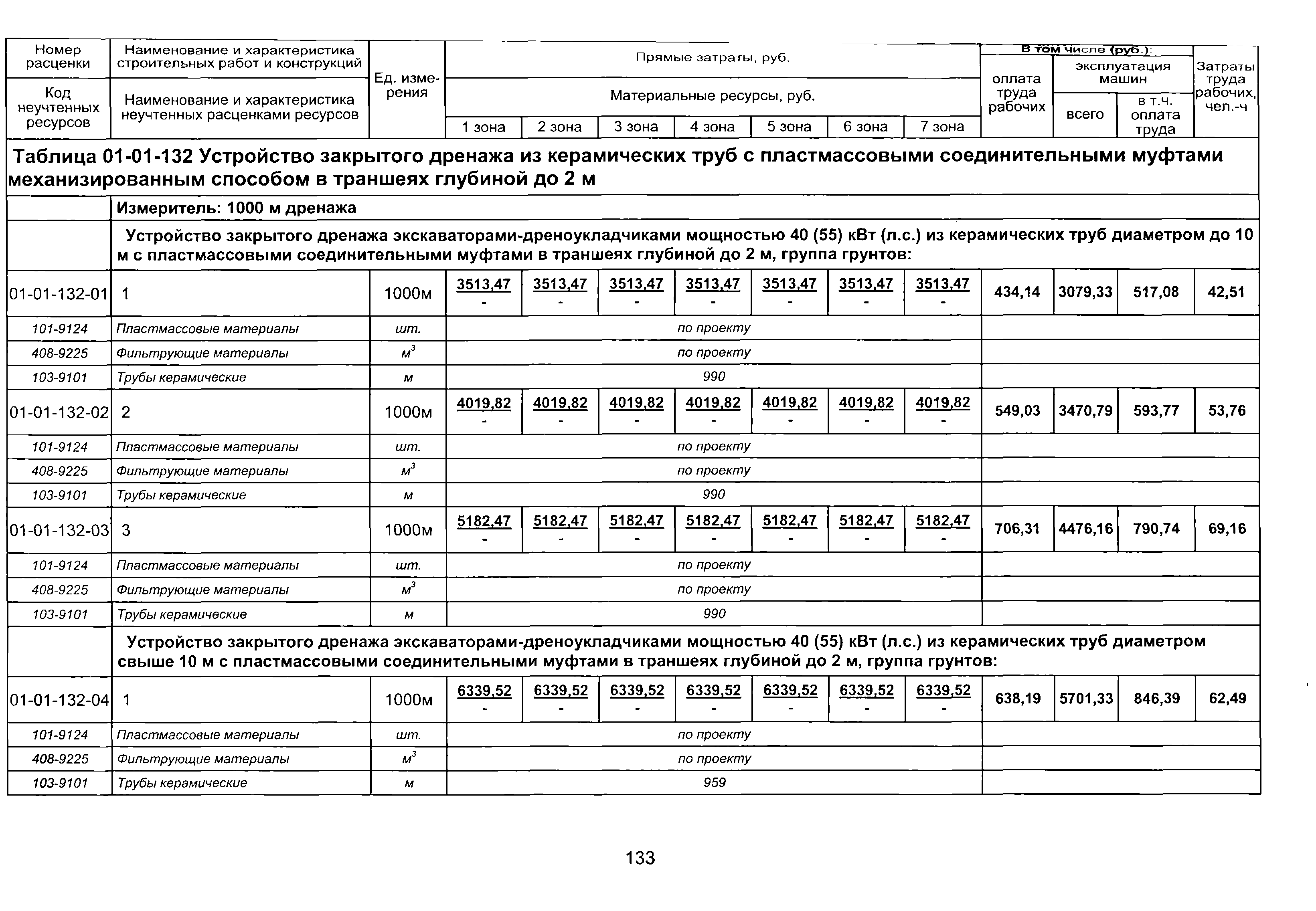 ТЕР 2001-01 Новосибирской области