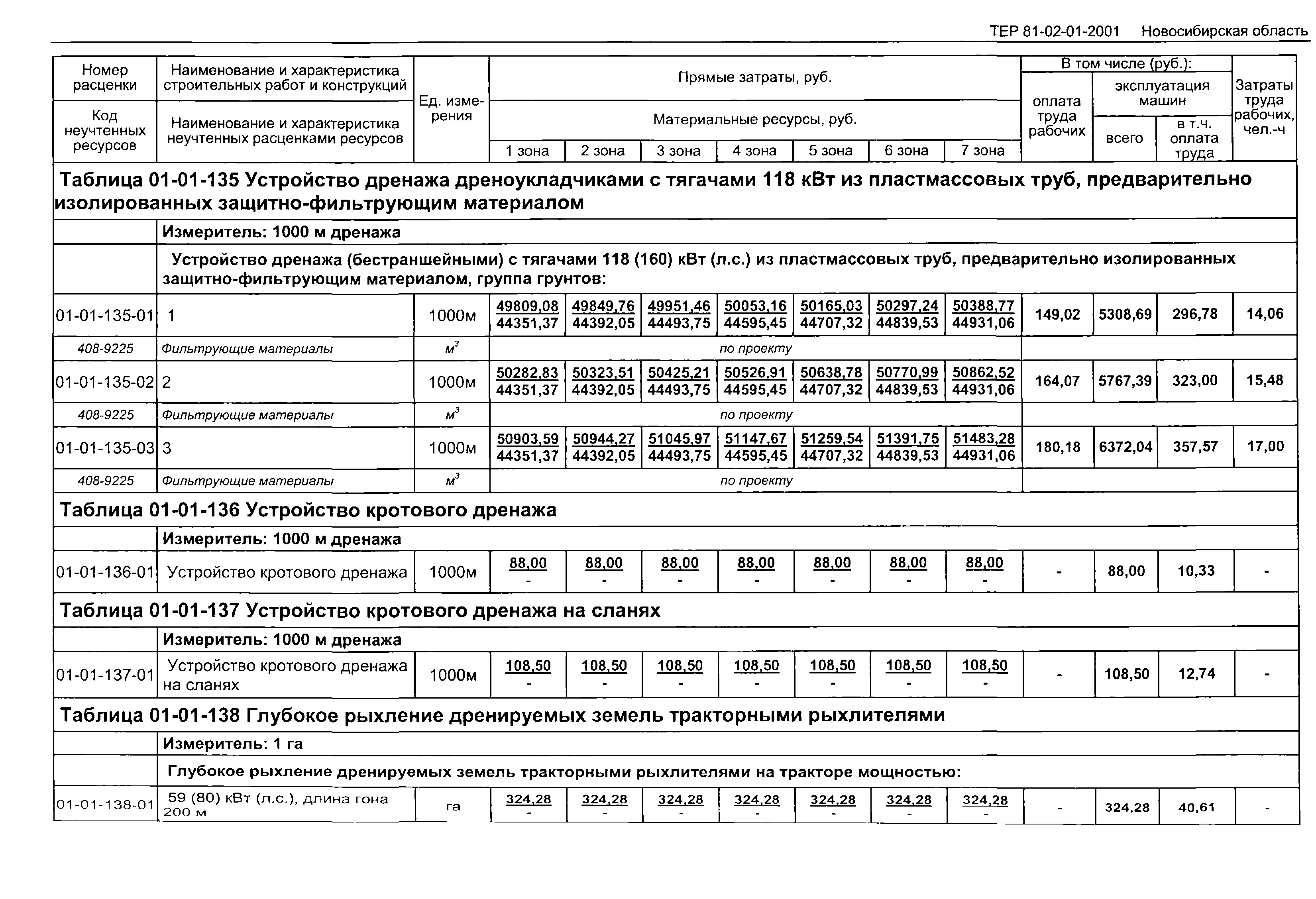 Кс 2 номер единичной расценки