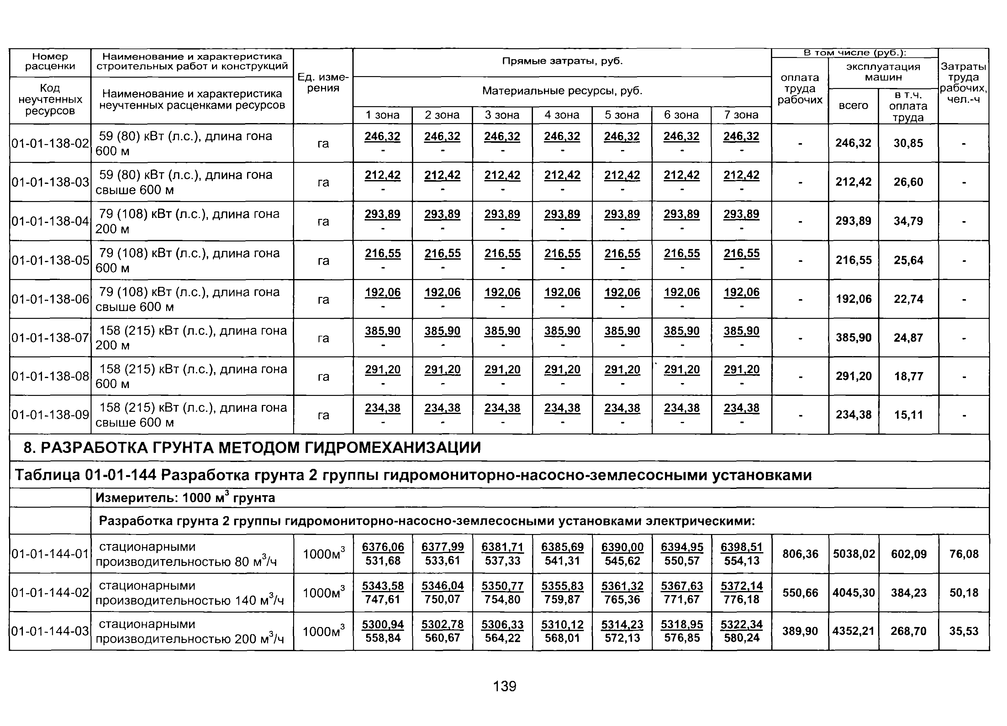 ТЕР 2001-01 Новосибирской области