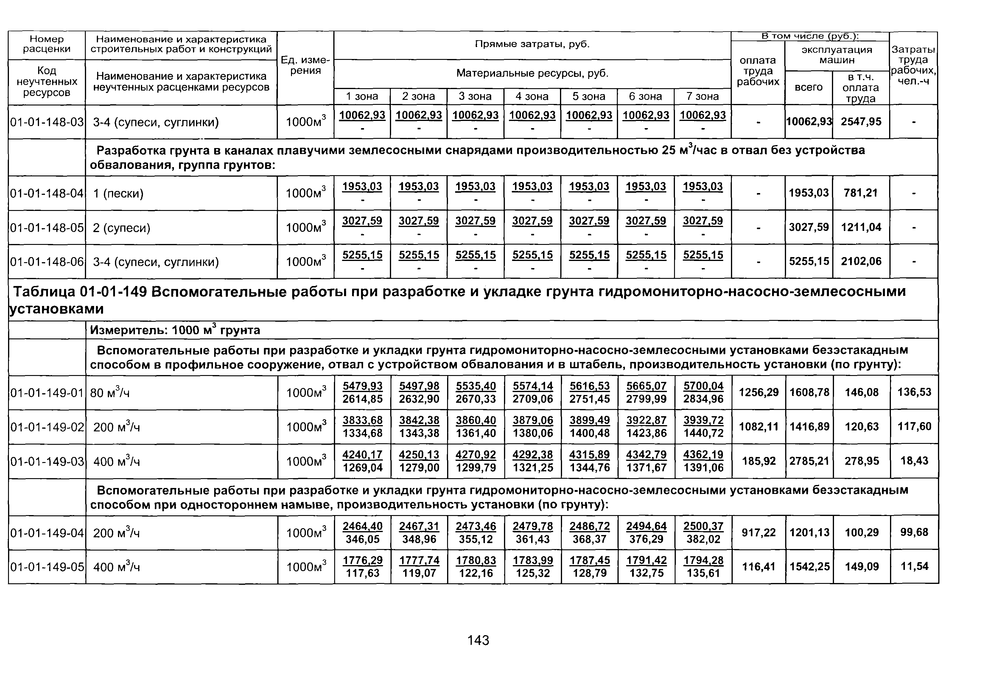 ТЕР 2001-01 Новосибирской области