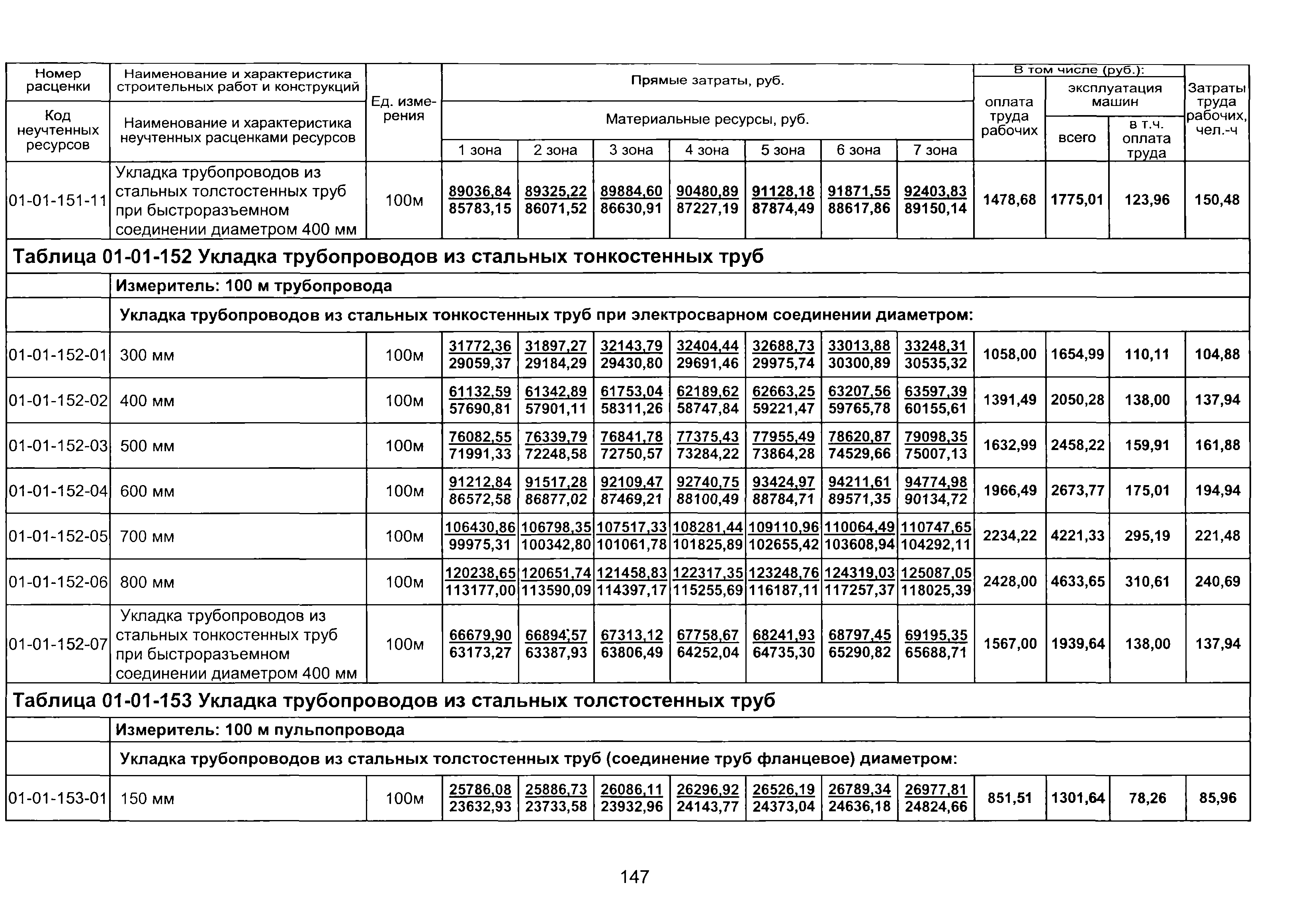 ТЕР 2001-01 Новосибирской области