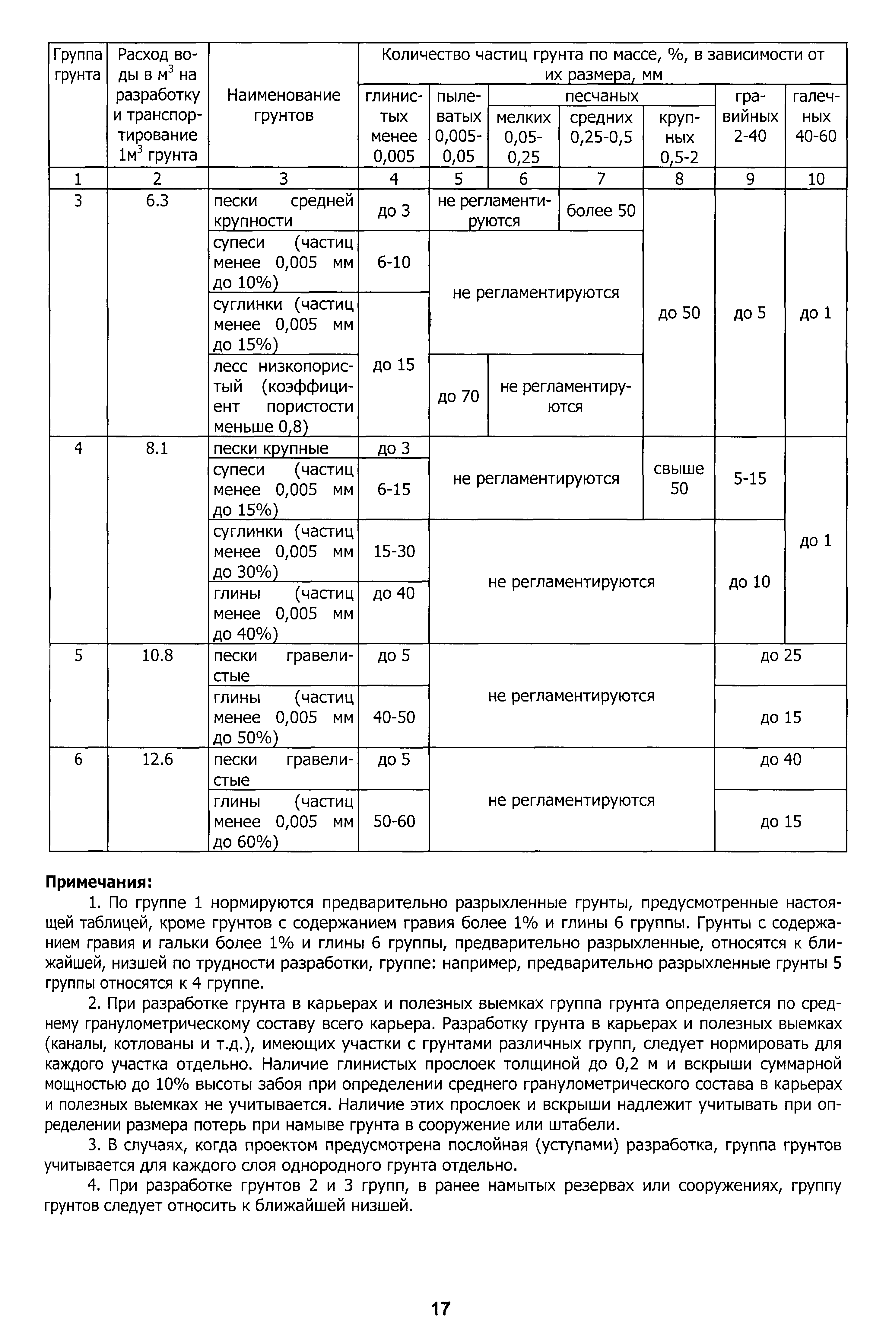 ТЕР 2001-01 Новосибирской области