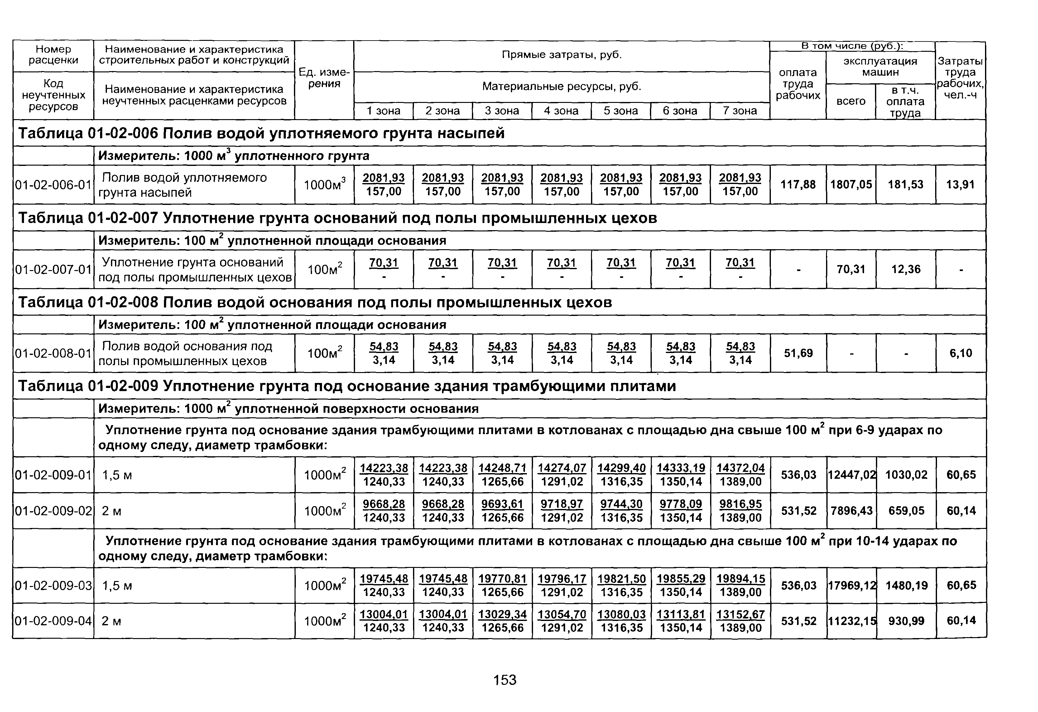 ТЕР 2001-01 Новосибирской области