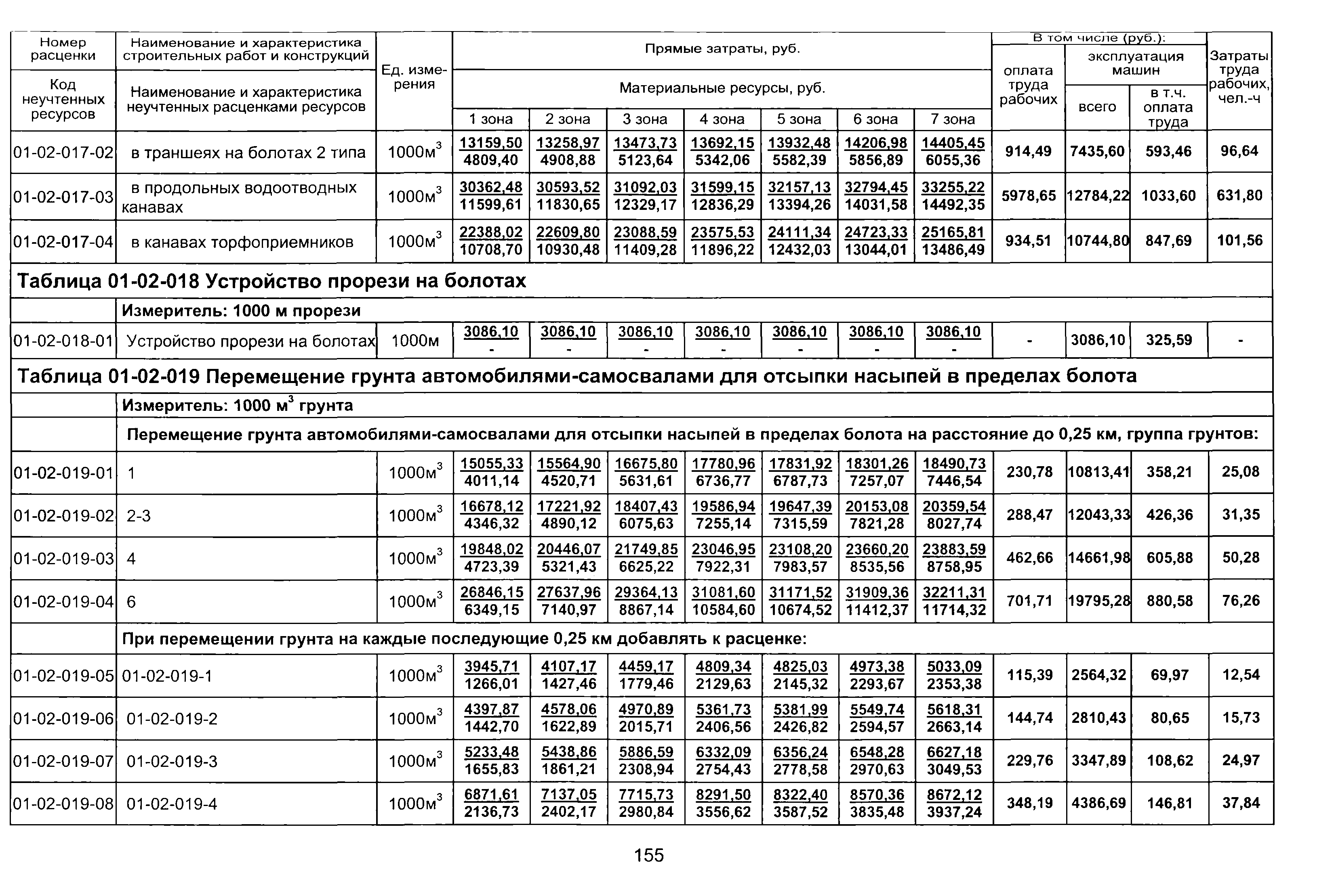 ТЕР 2001-01 Новосибирской области