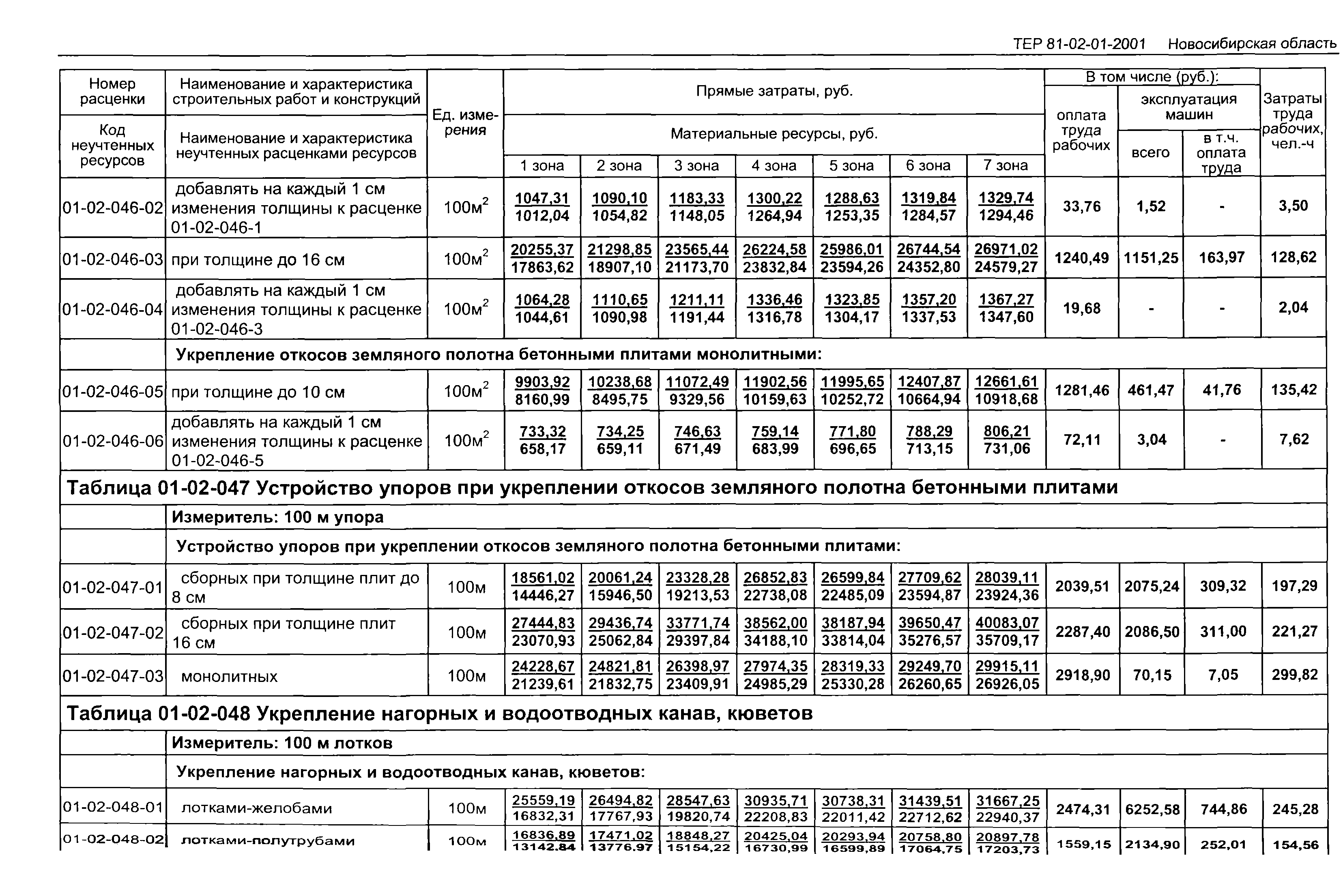 ТЕР 2001-01 Новосибирской области