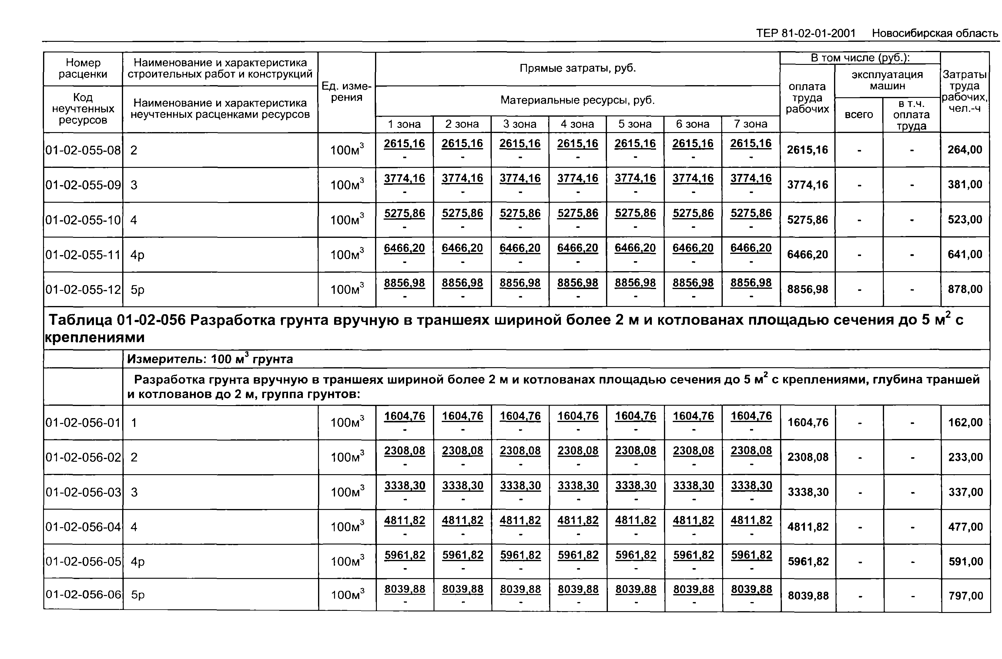 Сколько стоят земельные работы. Расценки земляных работ за куб вручную. Фер 01-02-057-02 разработка грунта вручную.