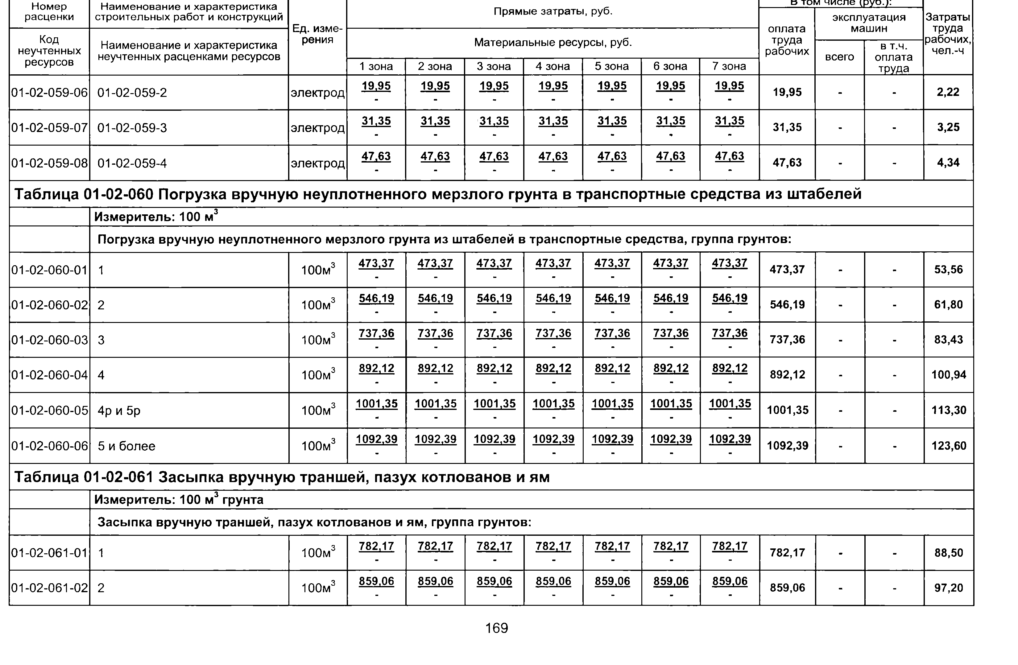 ТЕР 2001-01 Новосибирской области