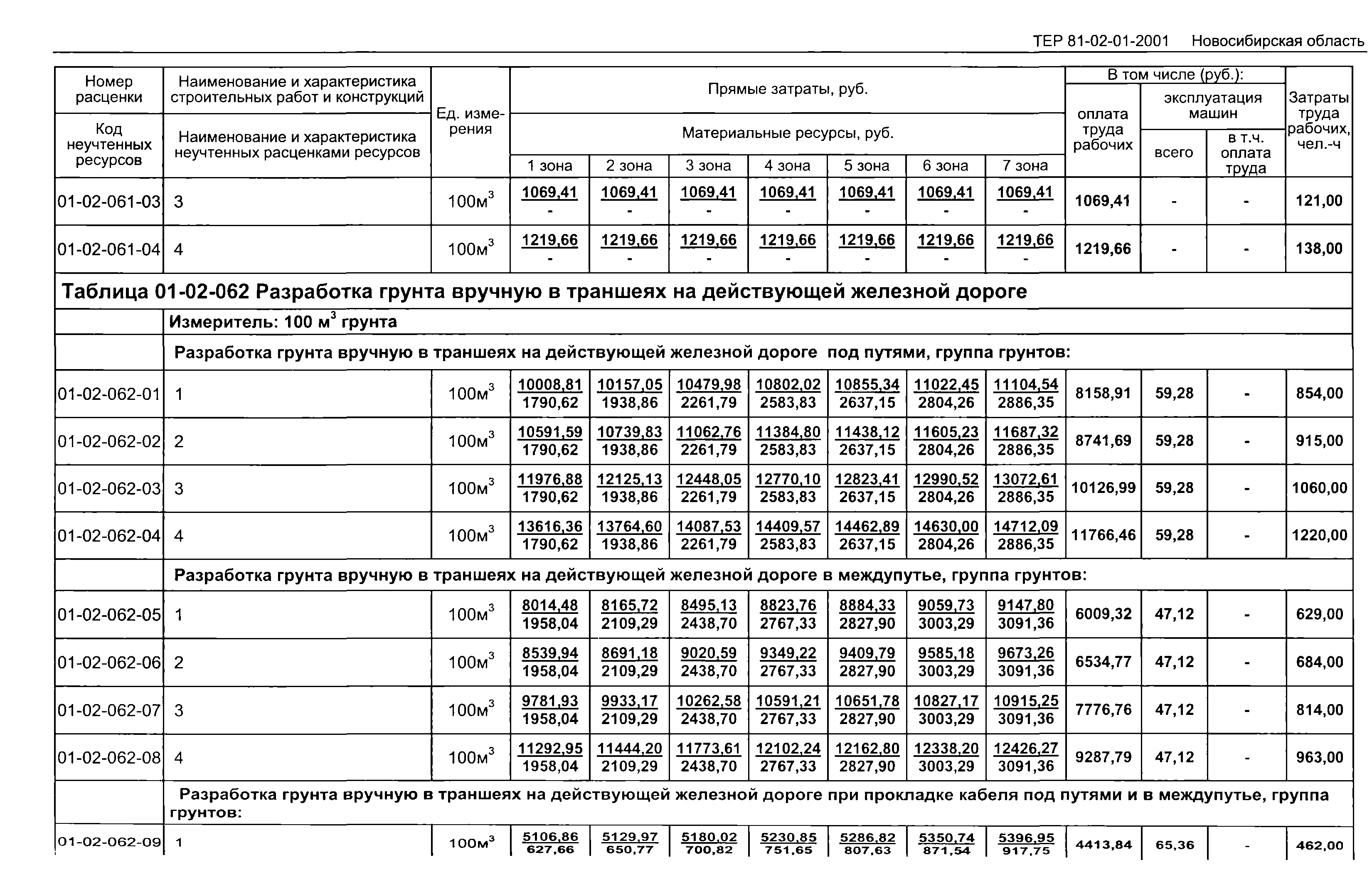 ТЕР 2001-01 Новосибирской области