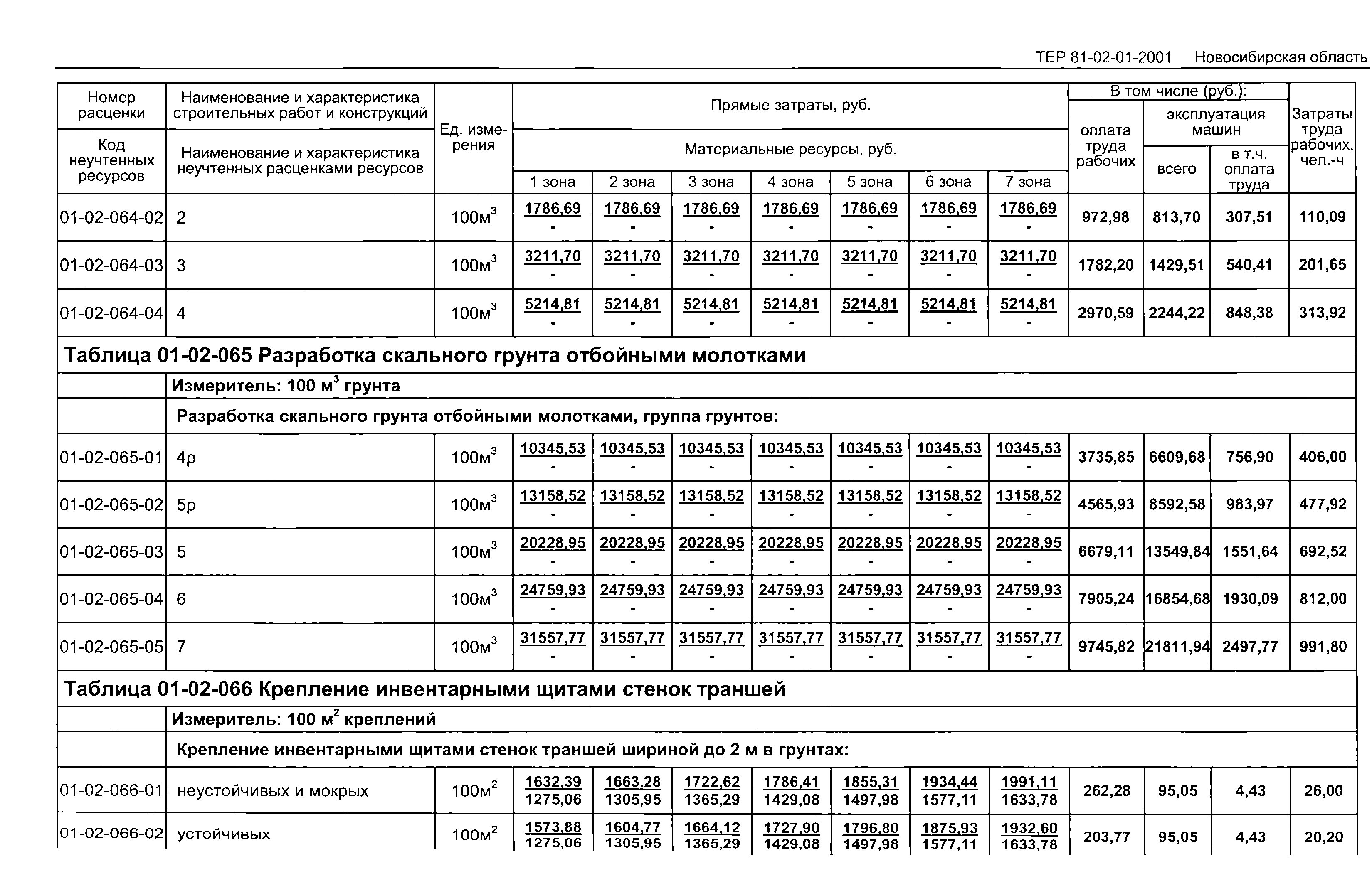 ТЕР 2001-01 Новосибирской области