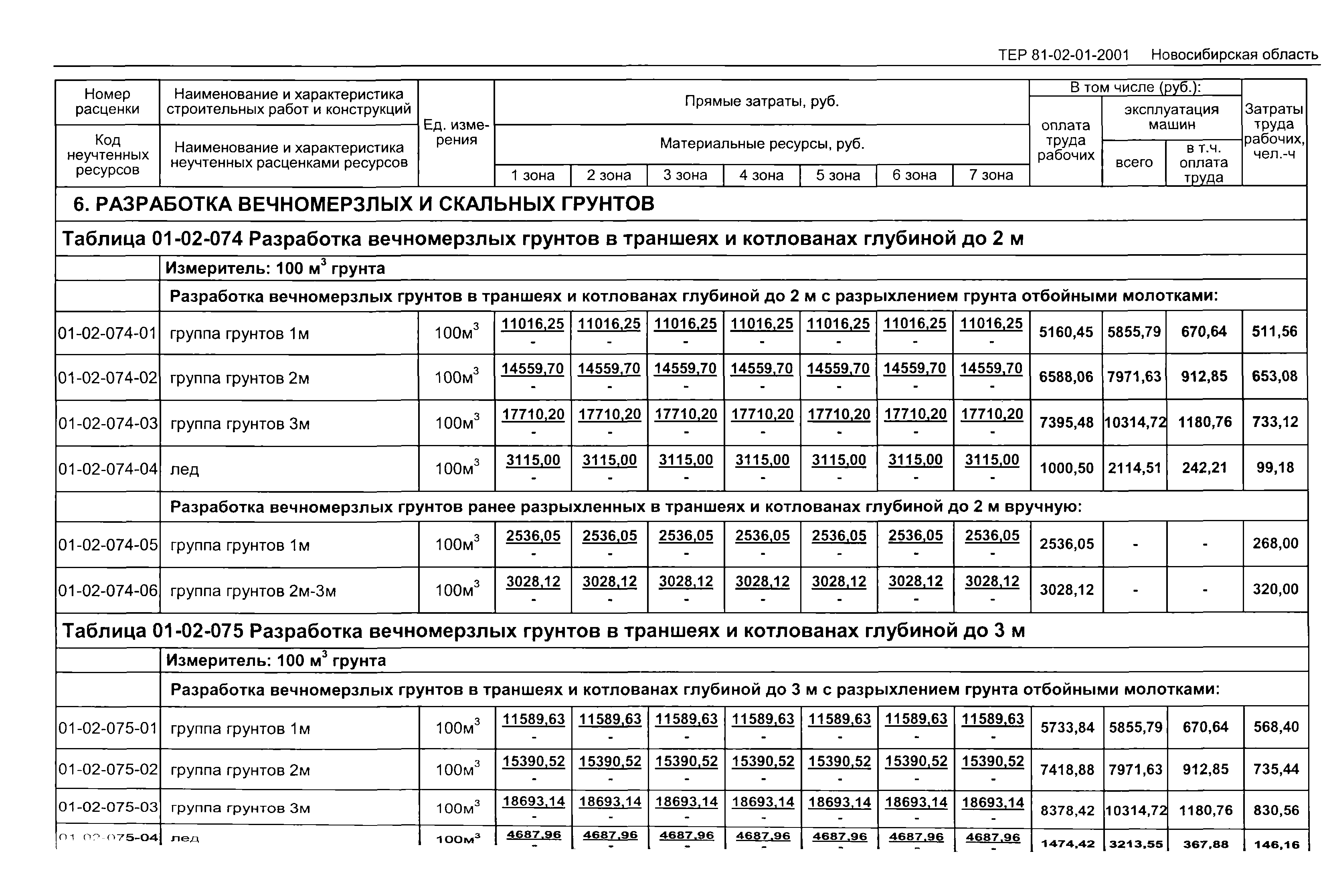 ТЕР 2001-01 Новосибирской области