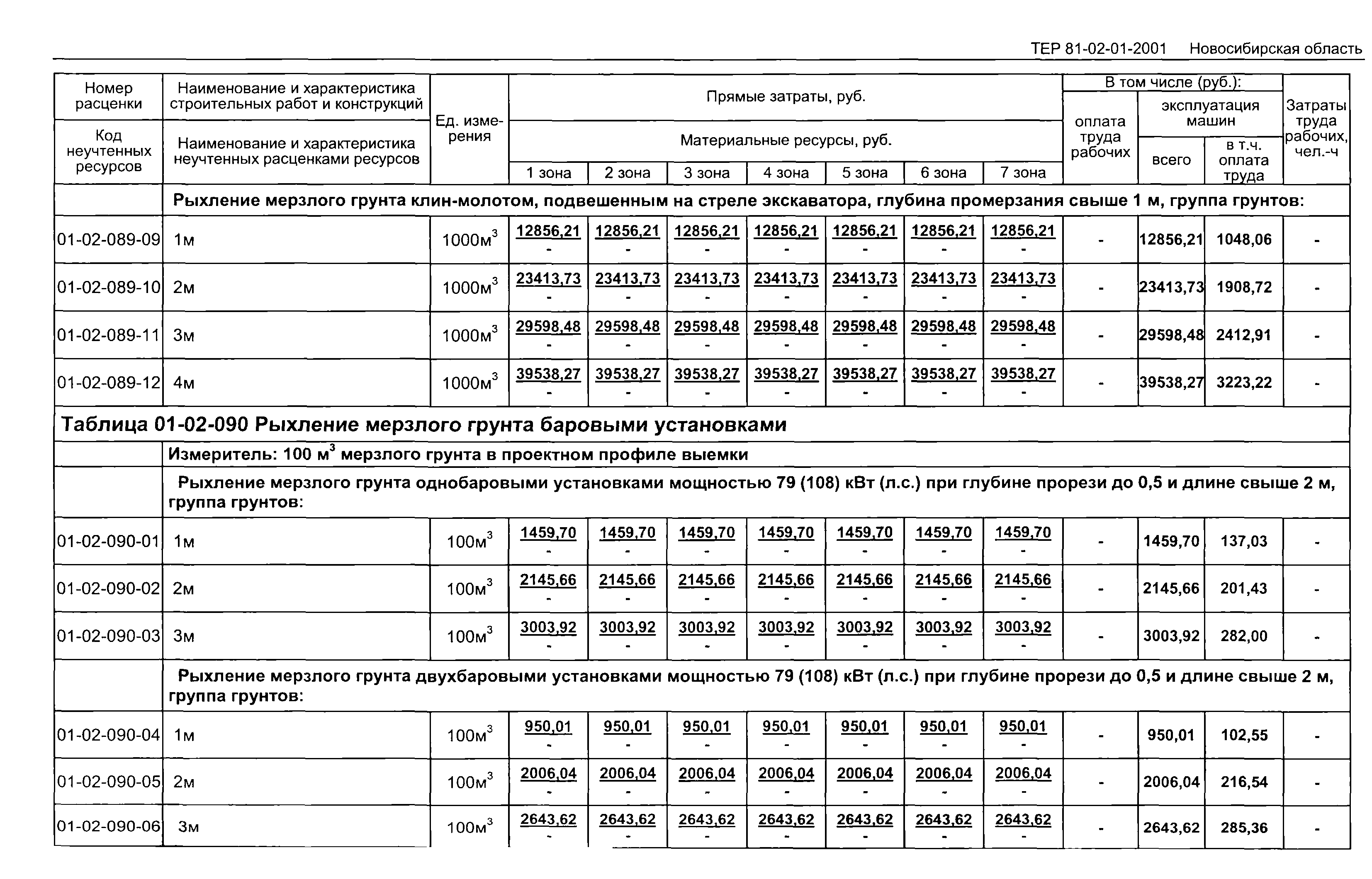 ТЕР 2001-01 Новосибирской области