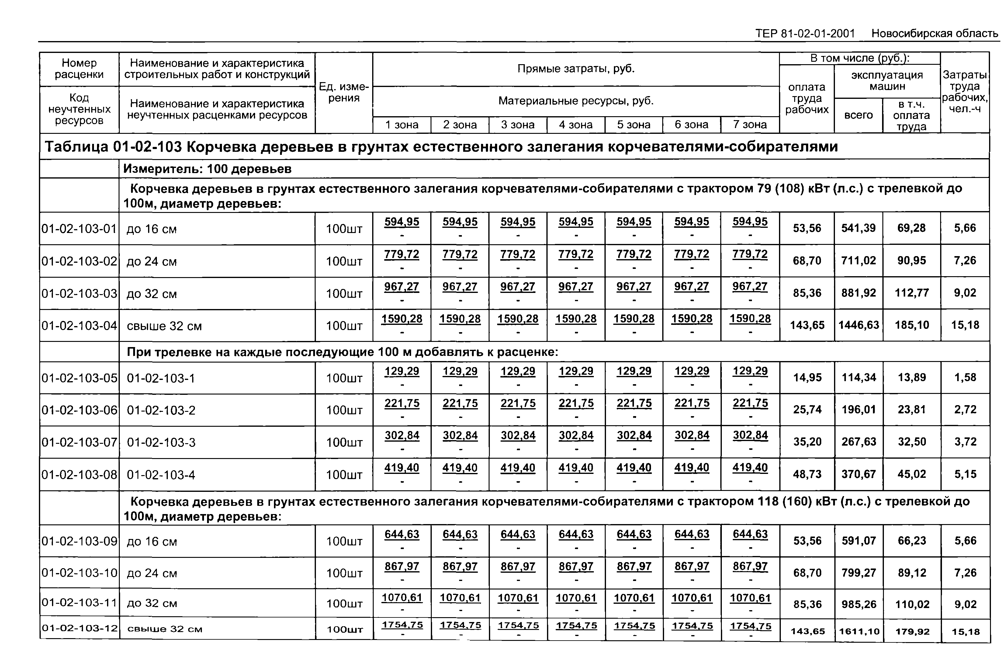 Федеральные единичные расценки приказ