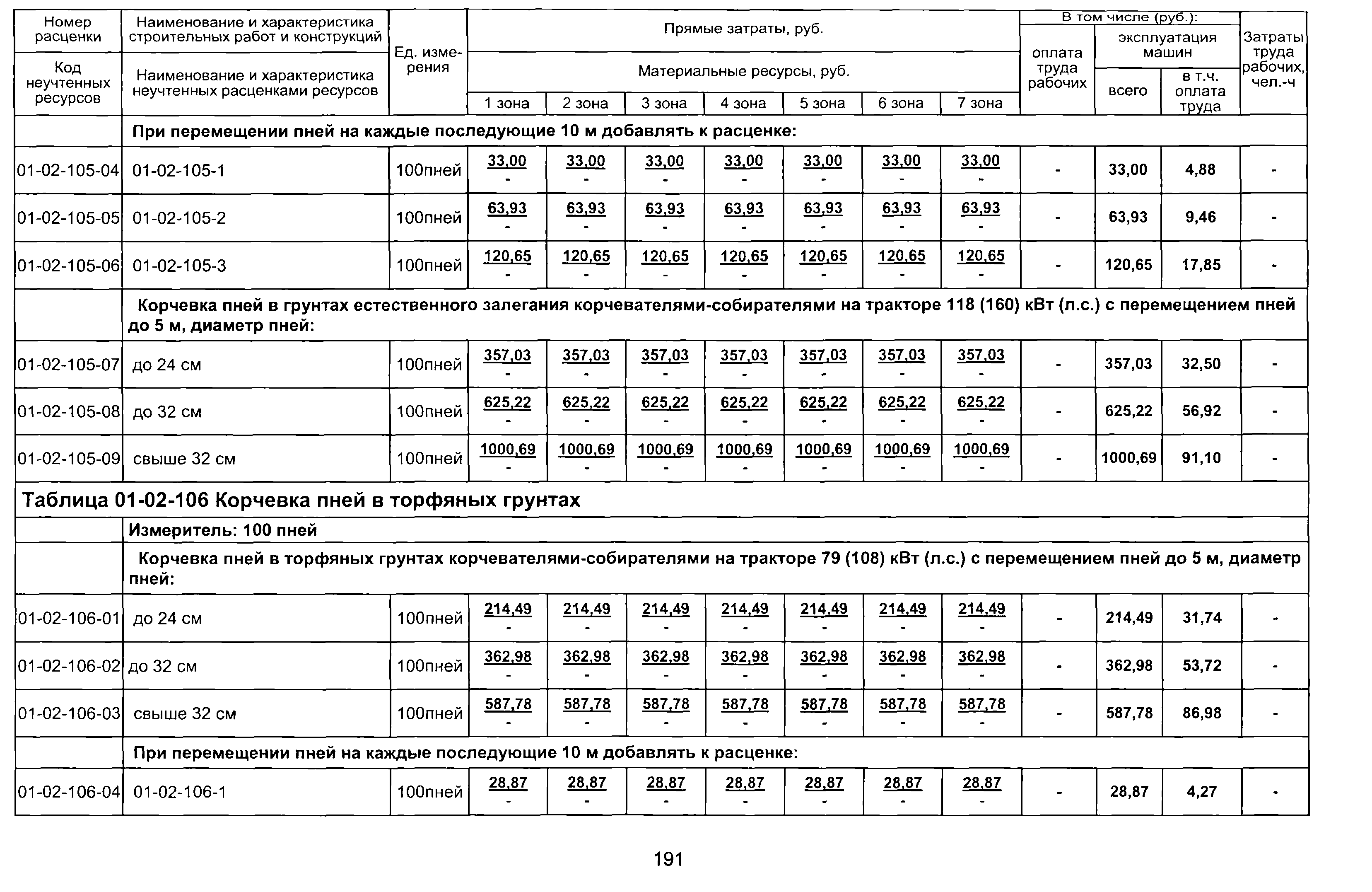 1 единичные расценки