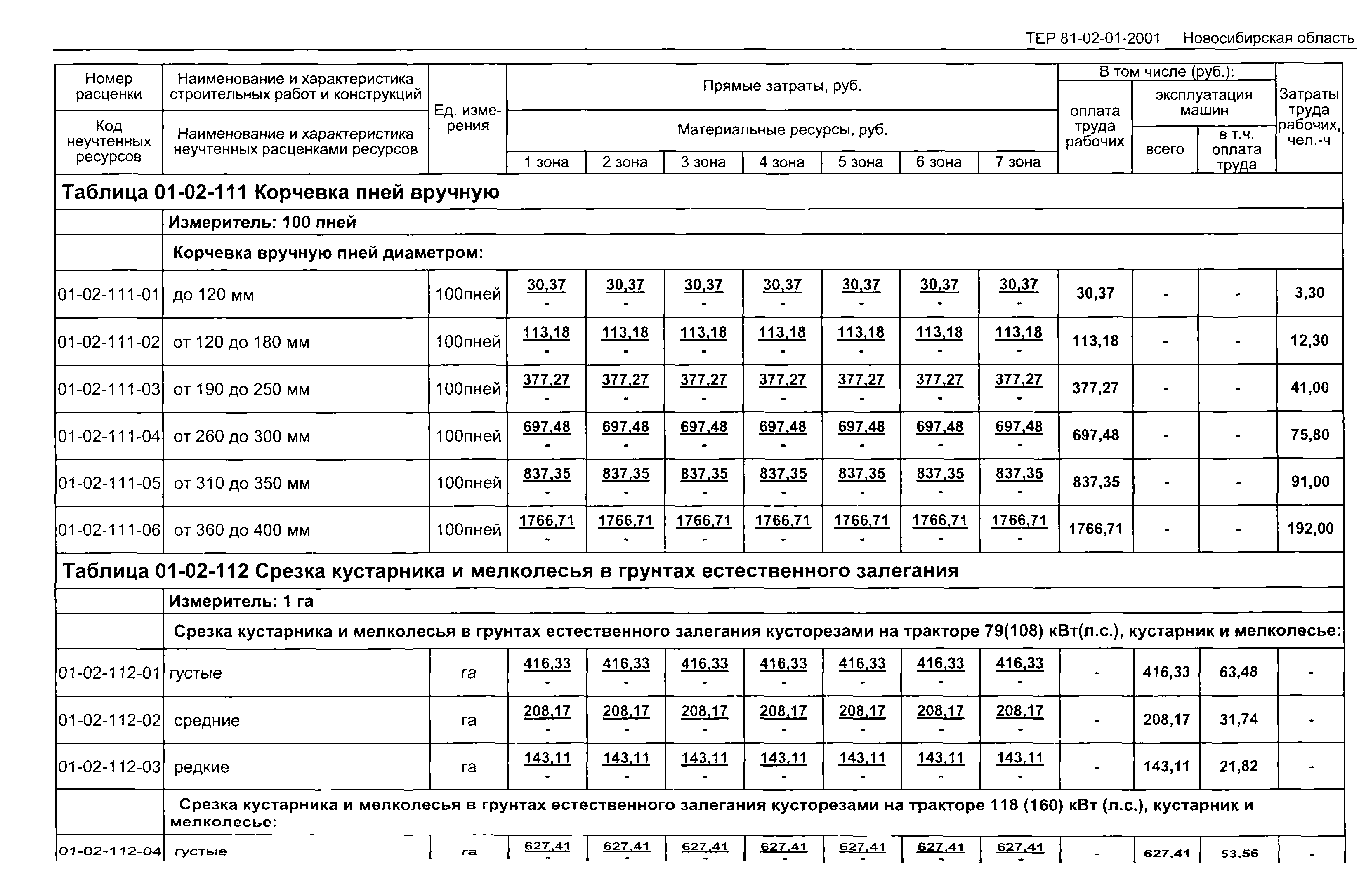 ТЕР 2001-01 Новосибирской области