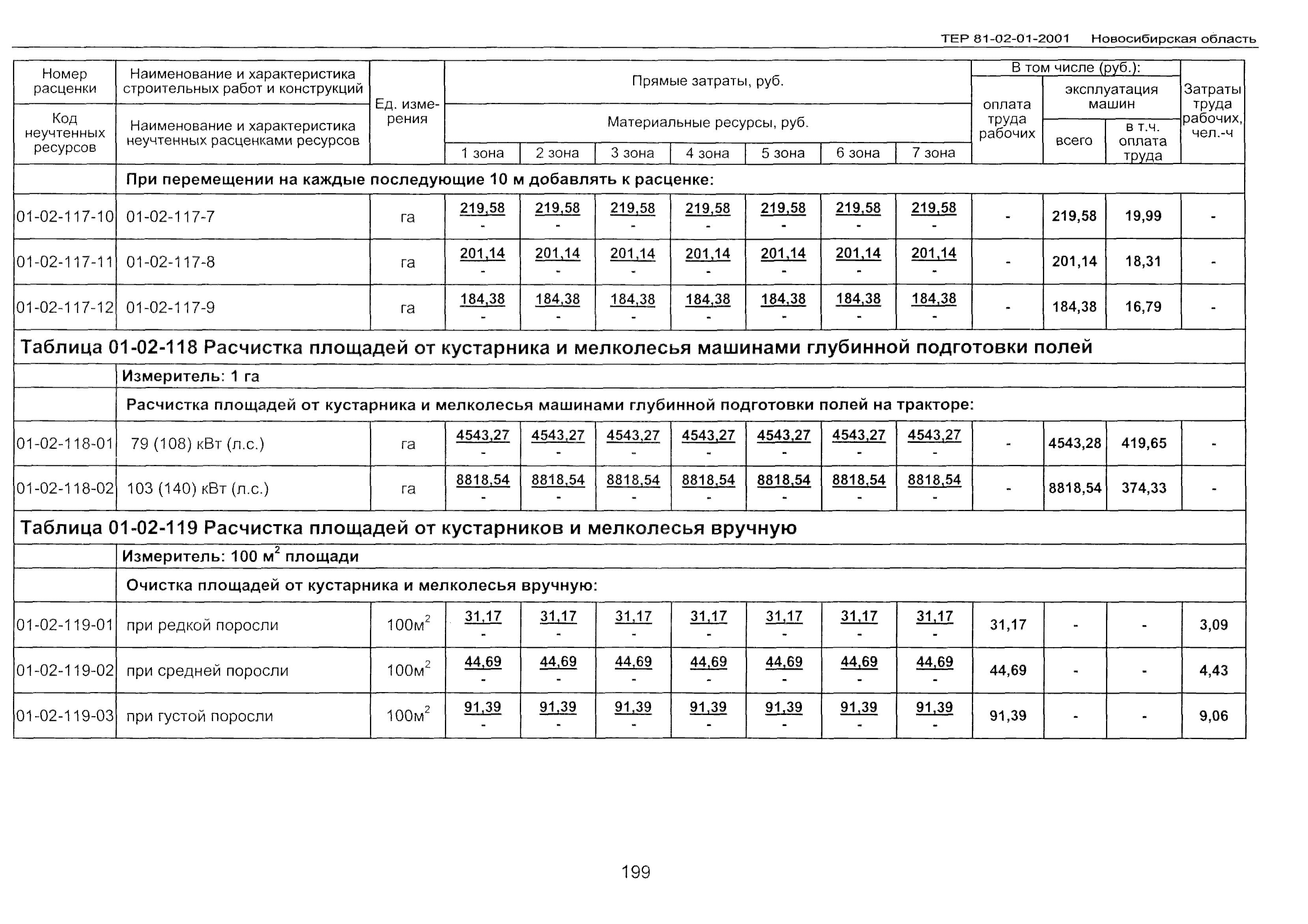 ТЕР 2001-01 Новосибирской области